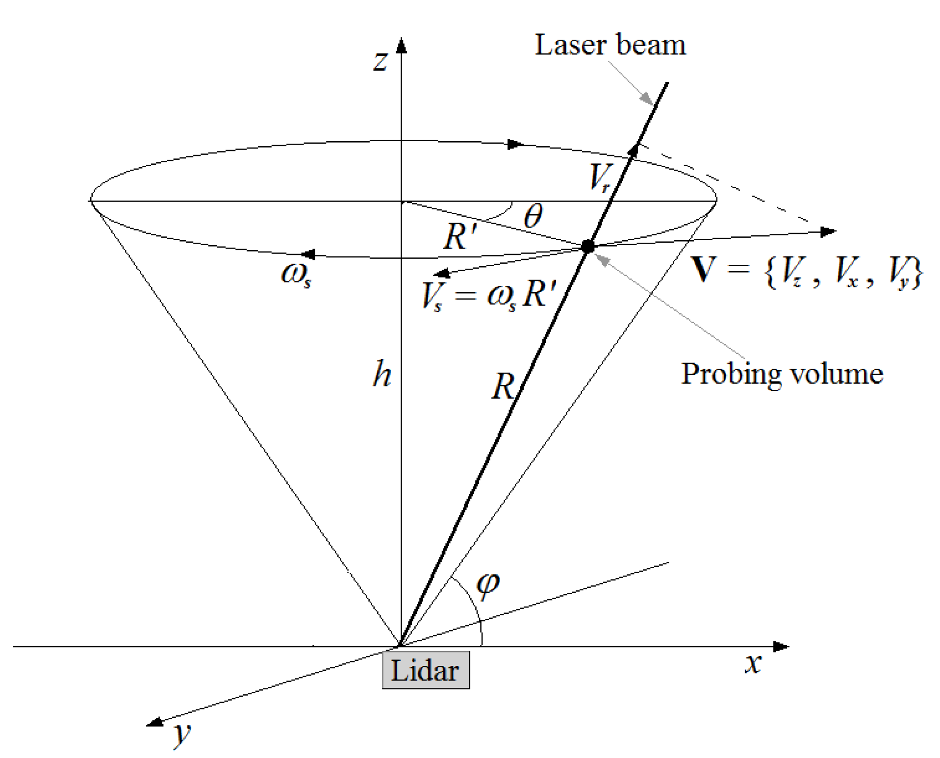 Remotesensing 12 02802 g001
