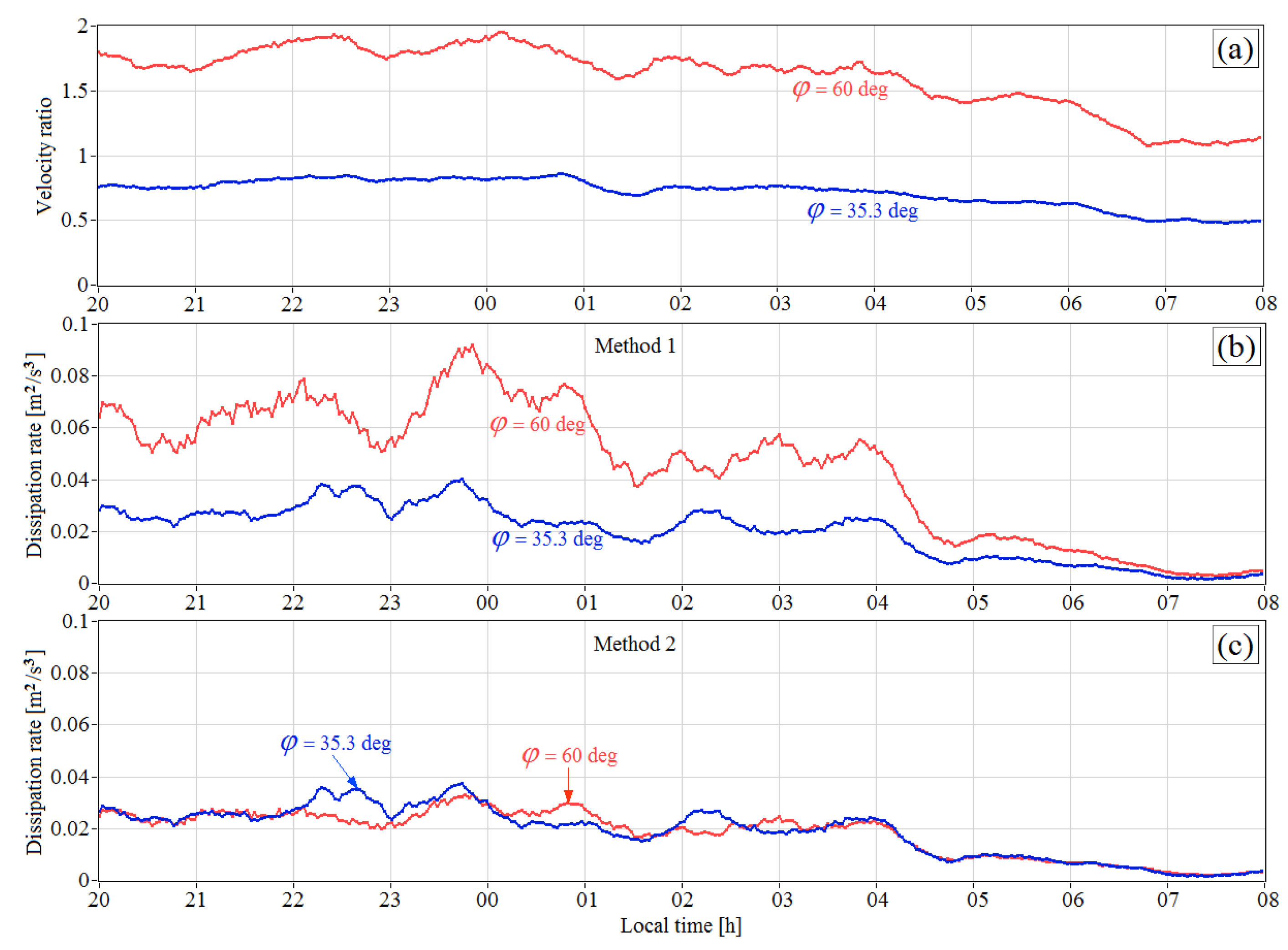 Remotesensing 12 02802 g003
