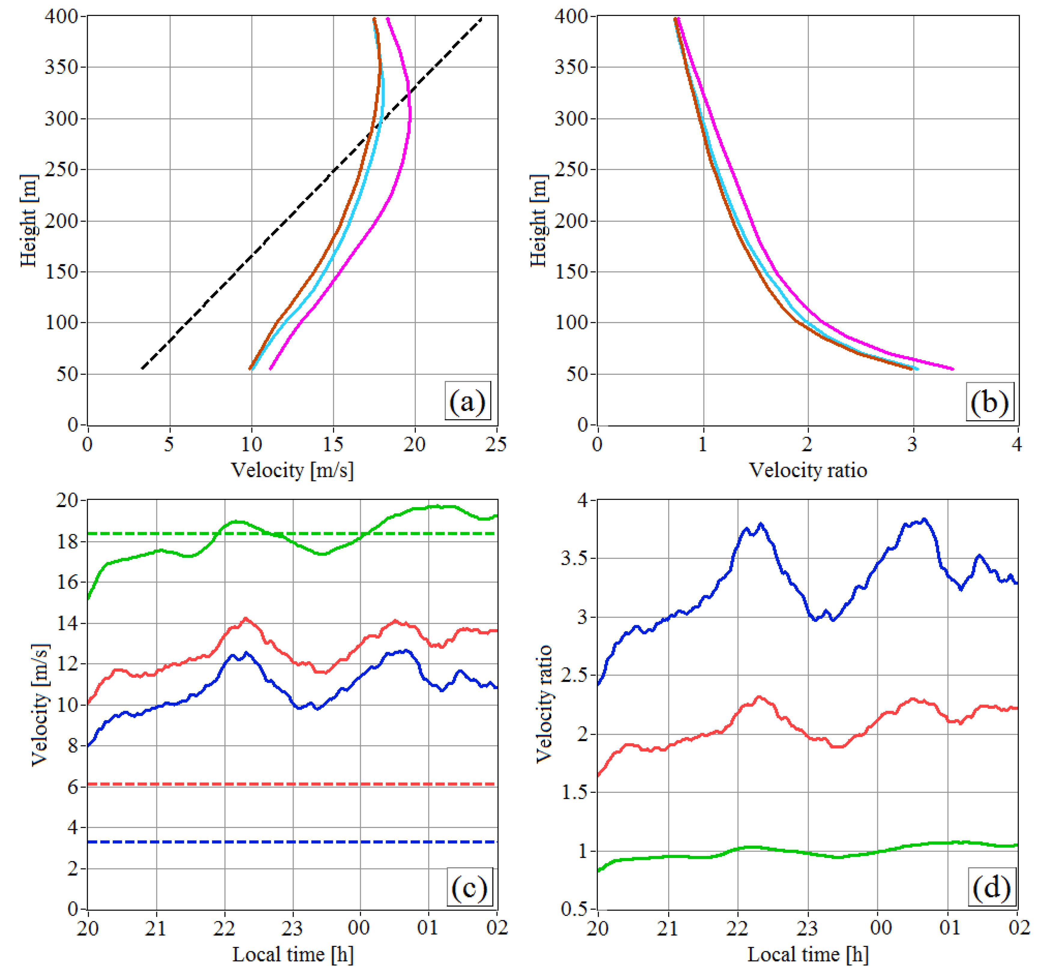 Remotesensing 12 02802 g005