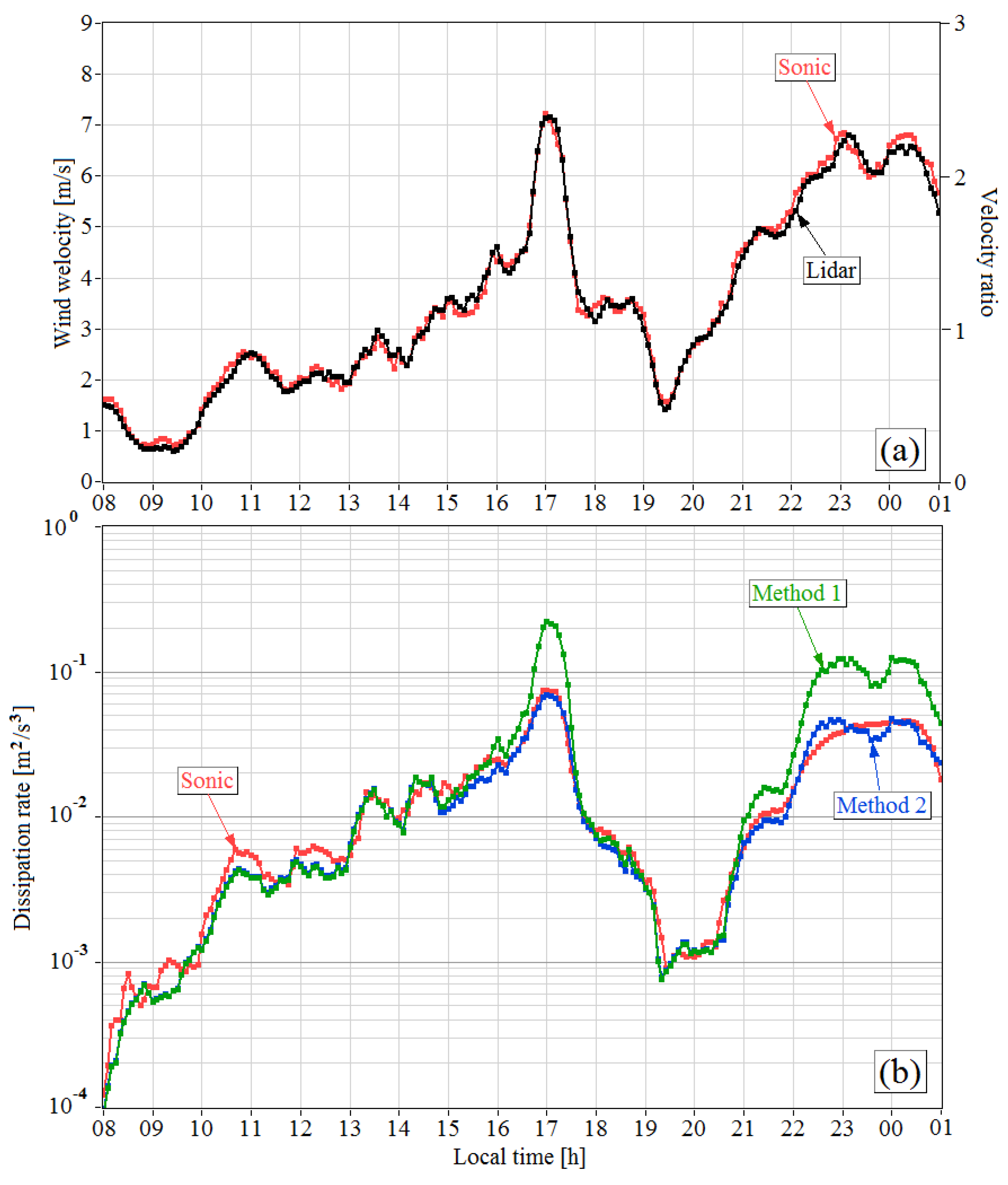 Remotesensing 12 02802 g008