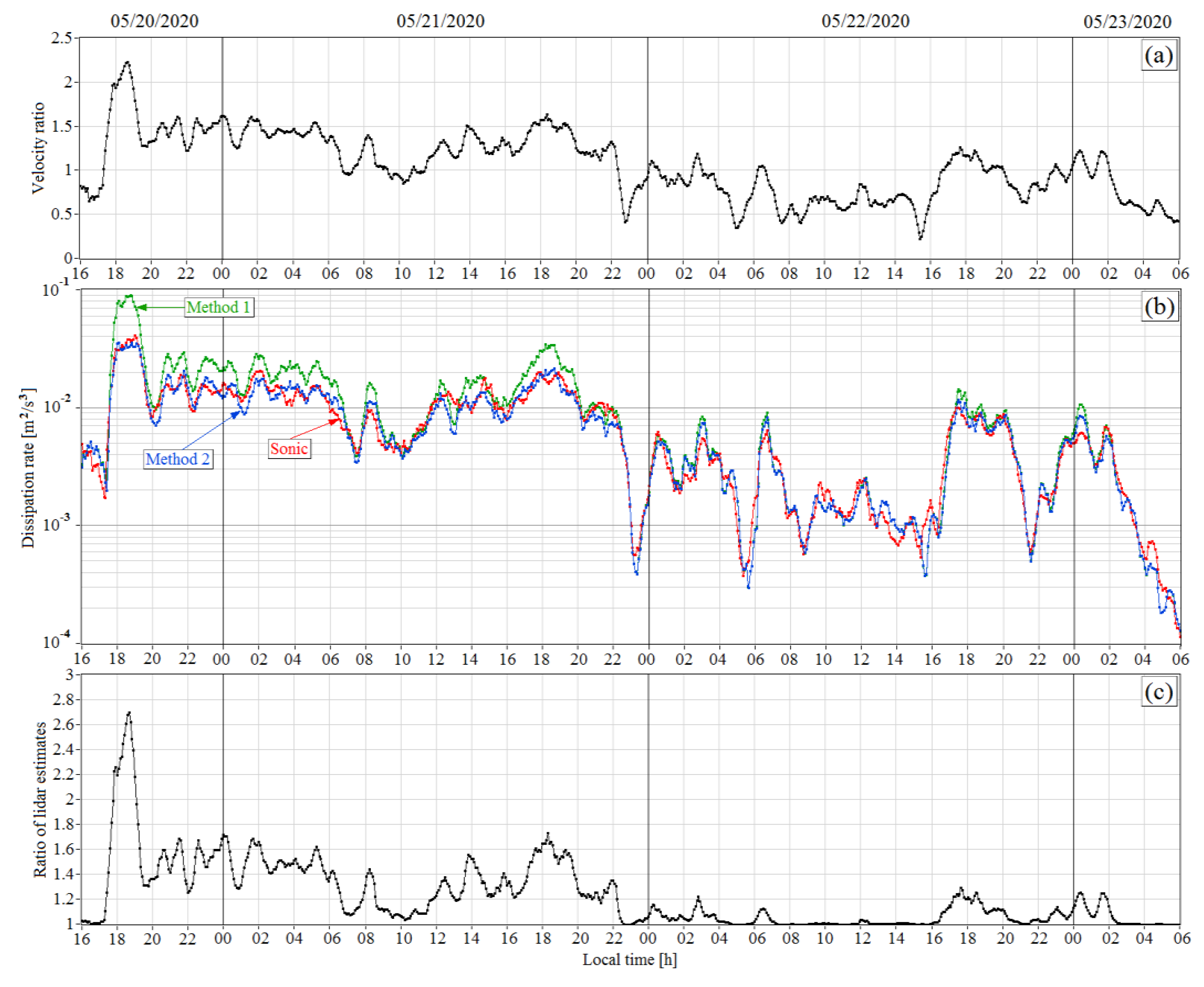 Remotesensing 12 02802 g010