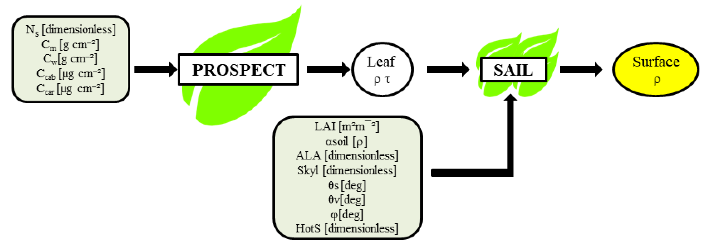 Remotesensing 12 02803 g001