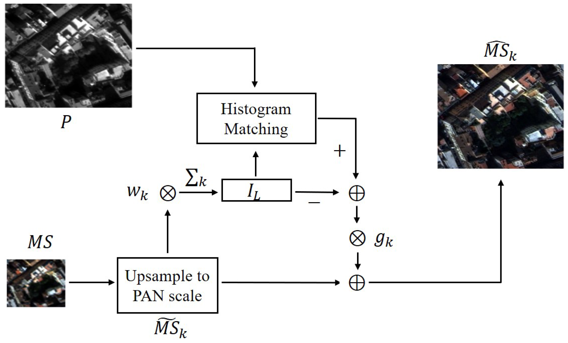 Remotesensing 12 02804 g001 Remotesensing 12 02804 g001