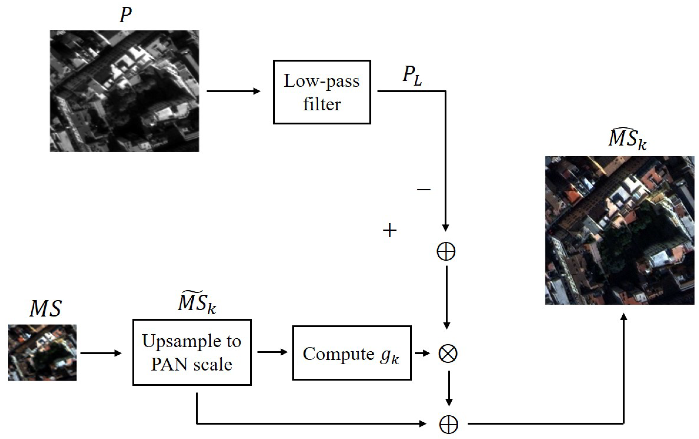 Remotesensing 12 02804 g002 Remotesensing 12 02804 g002