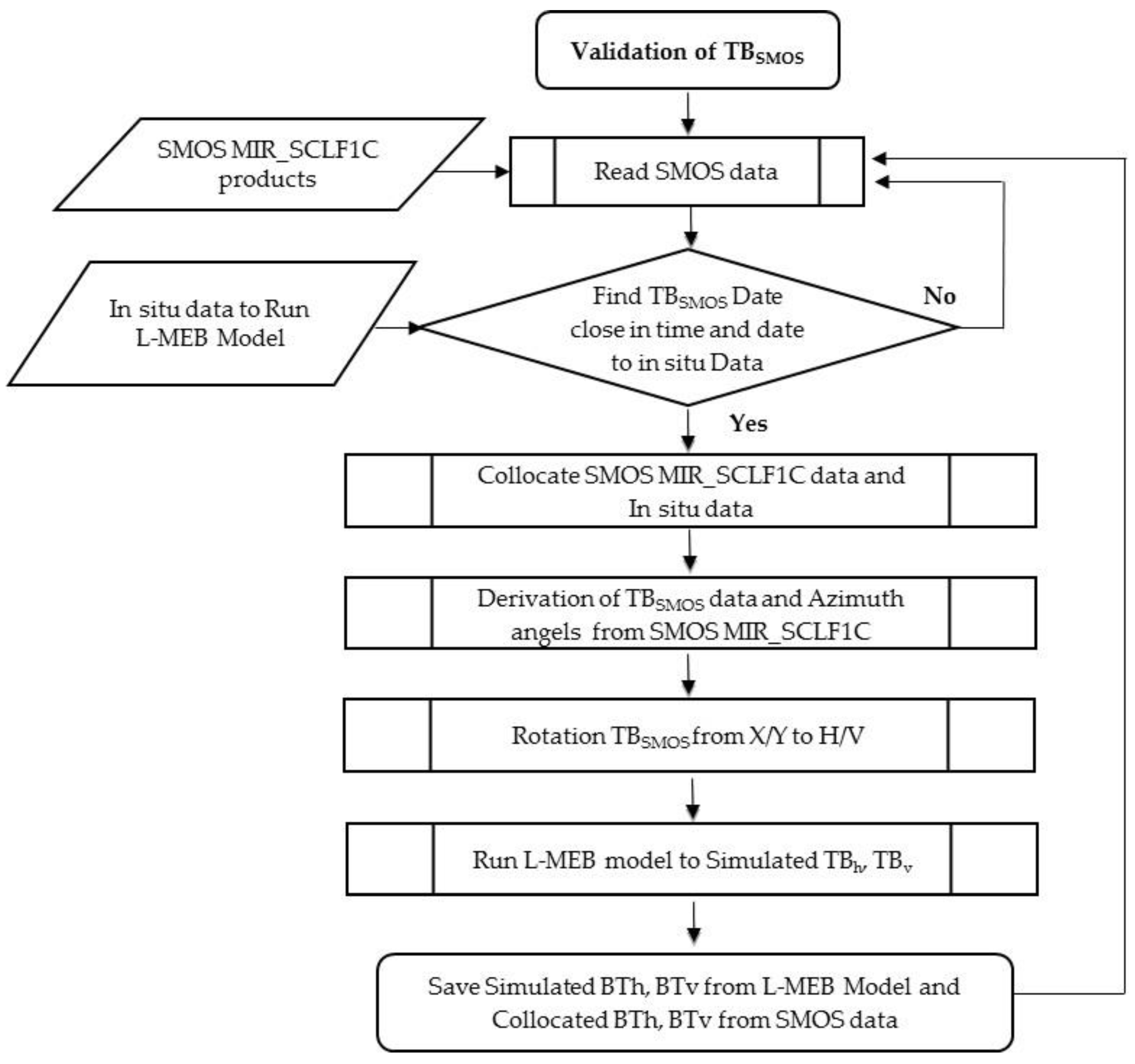 Remotesensing 12 02819 g002