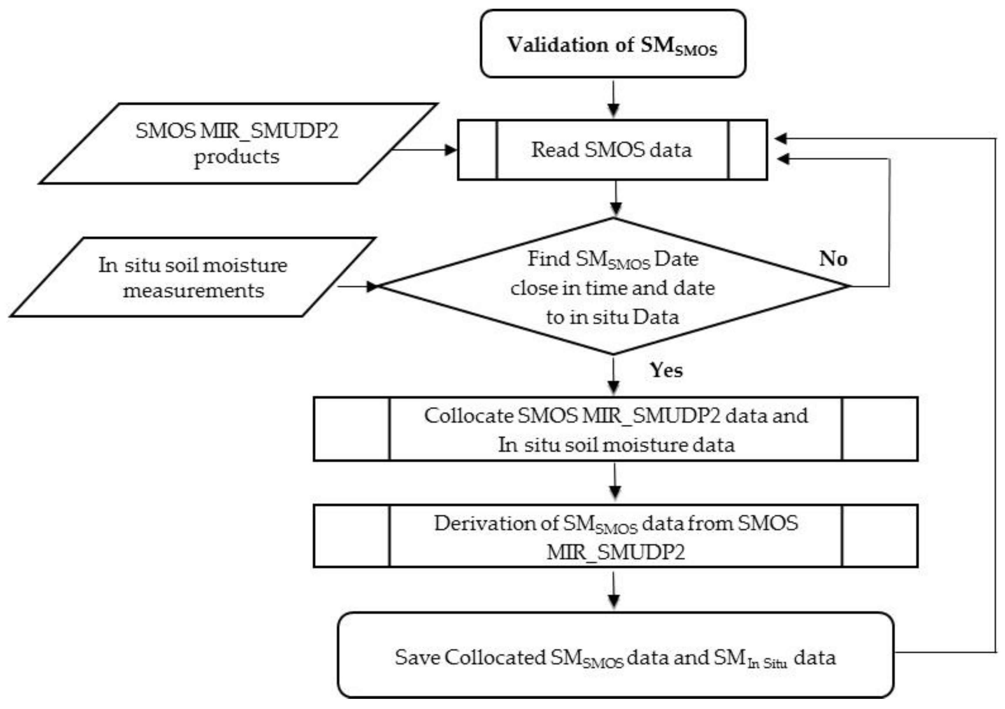 Remotesensing 12 02819 g003