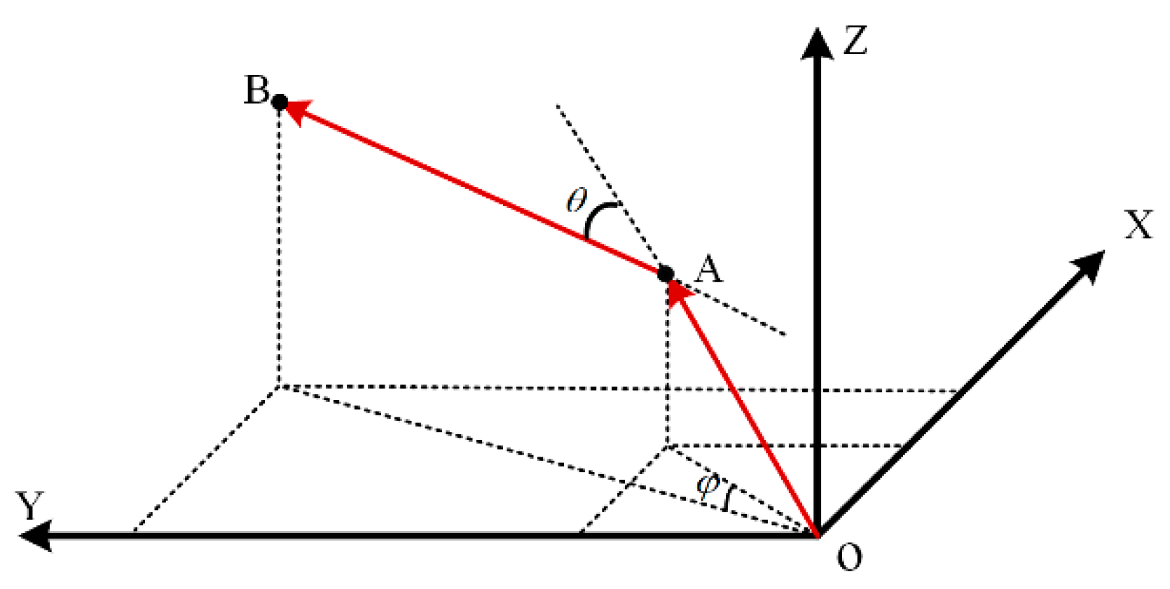 Remotesensing 12 02820 g004 Remotesensing 12 02820 g004