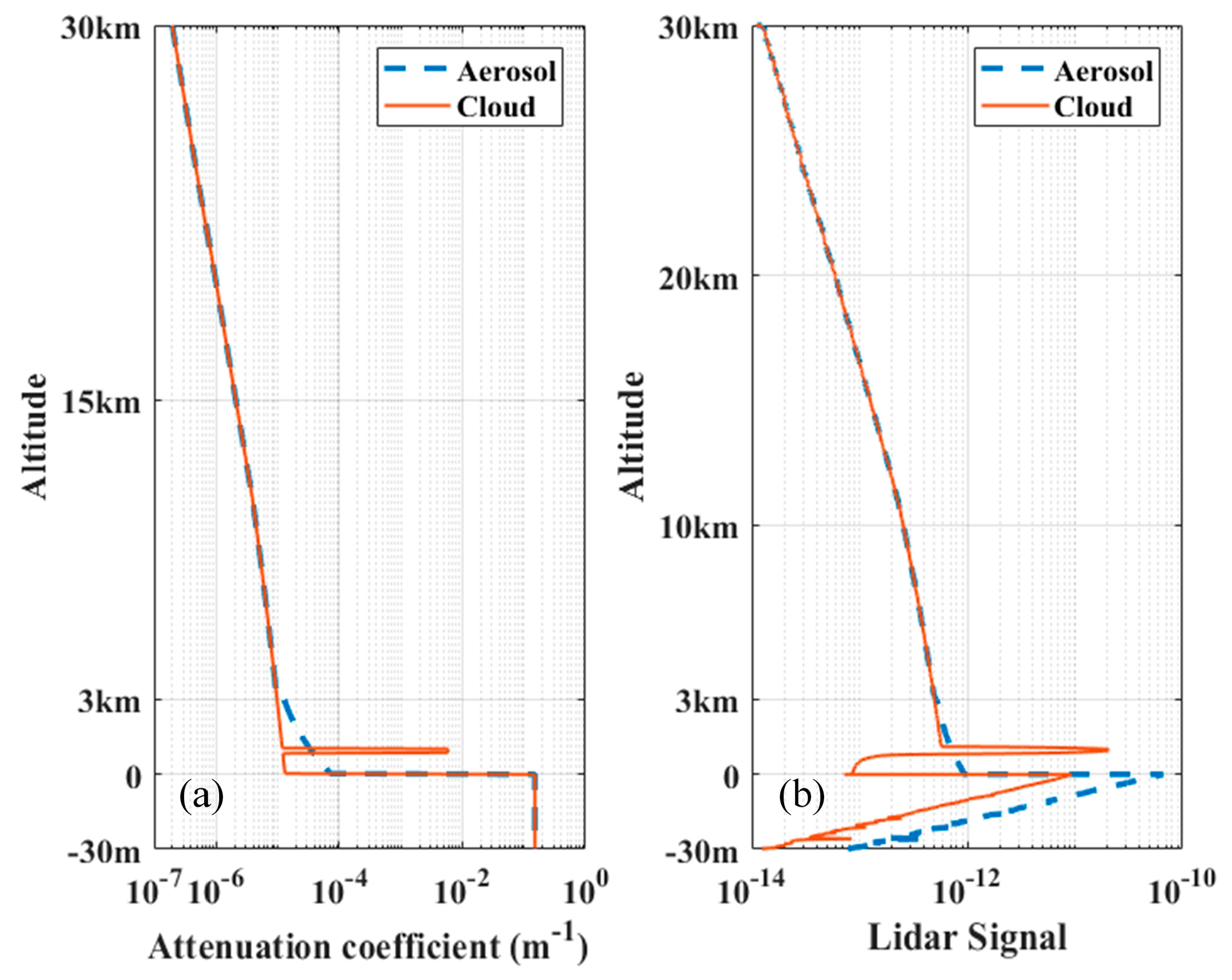 Remotesensing 12 02820 g006 Remotesensing 12 02820 g006