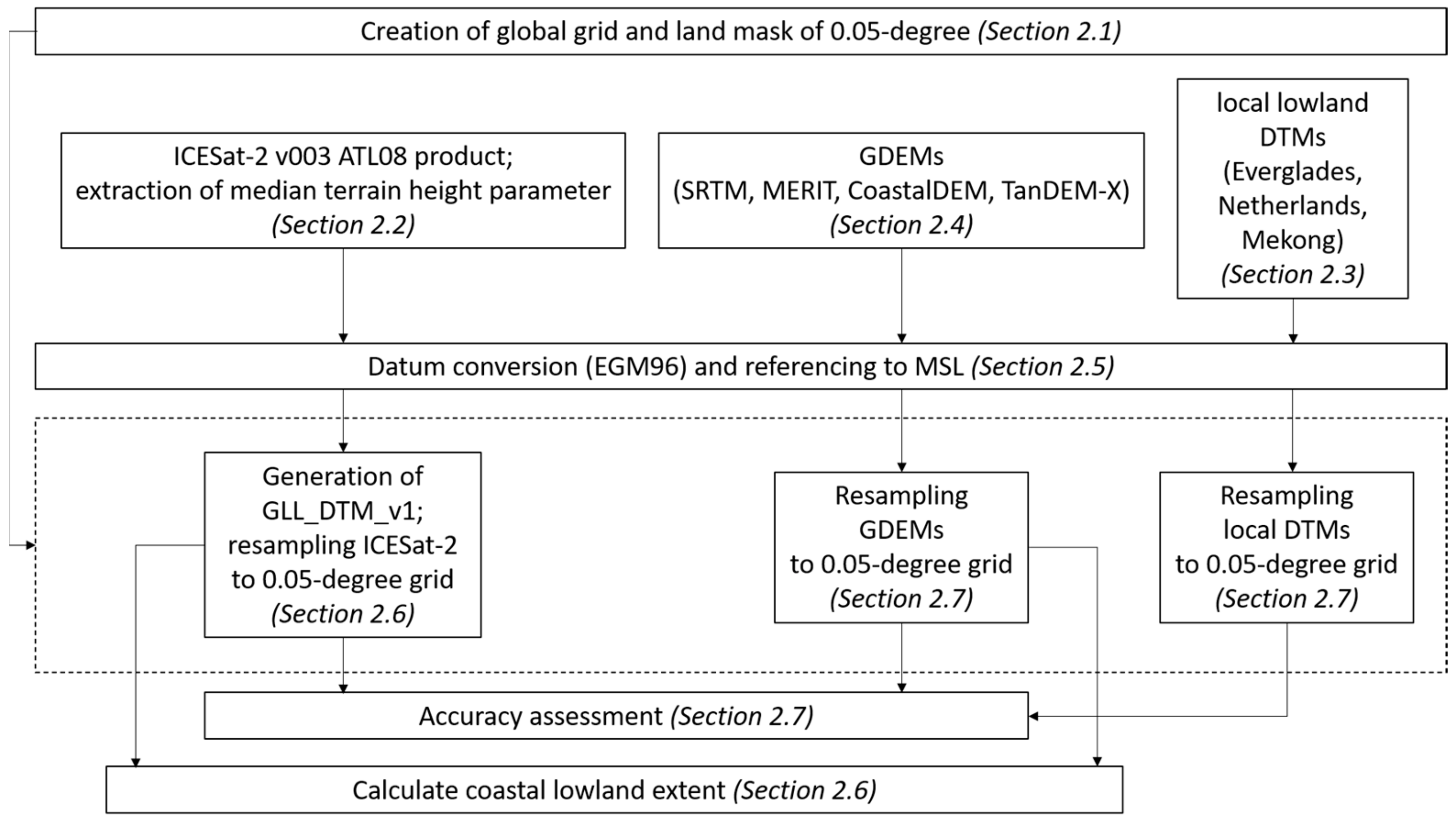 Remotesensing 12 02827 g001 Remotesensing 12 02827 g001