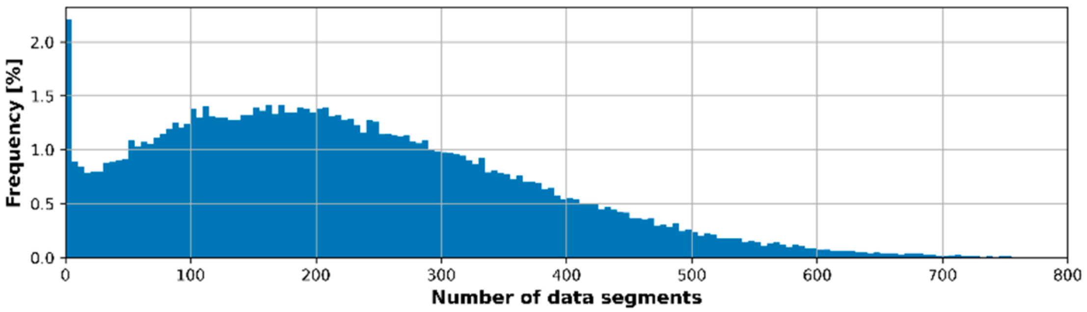 Remotesensing 12 02827 g003 Remotesensing 12 02827 g003
