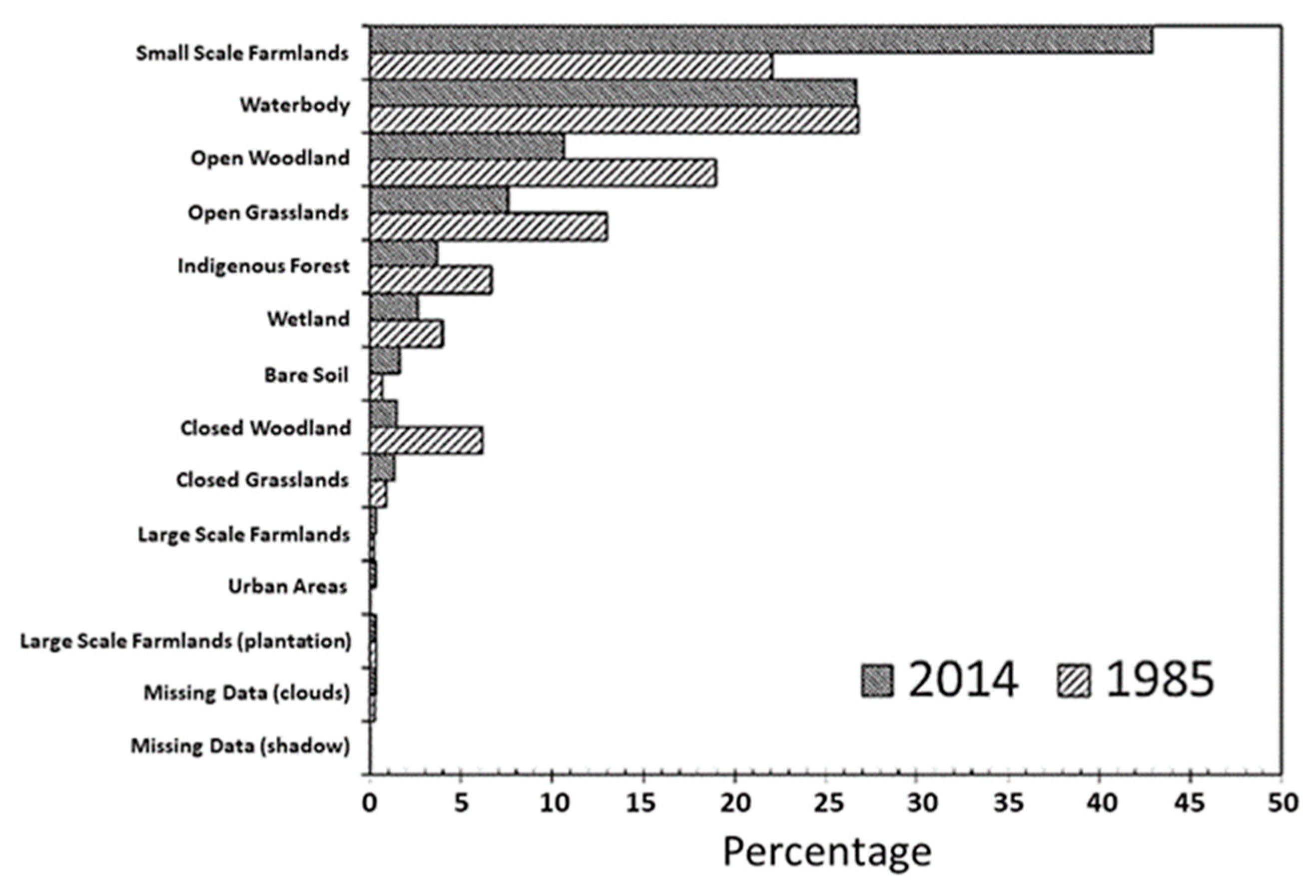 Remotesensing 12 02829 g004