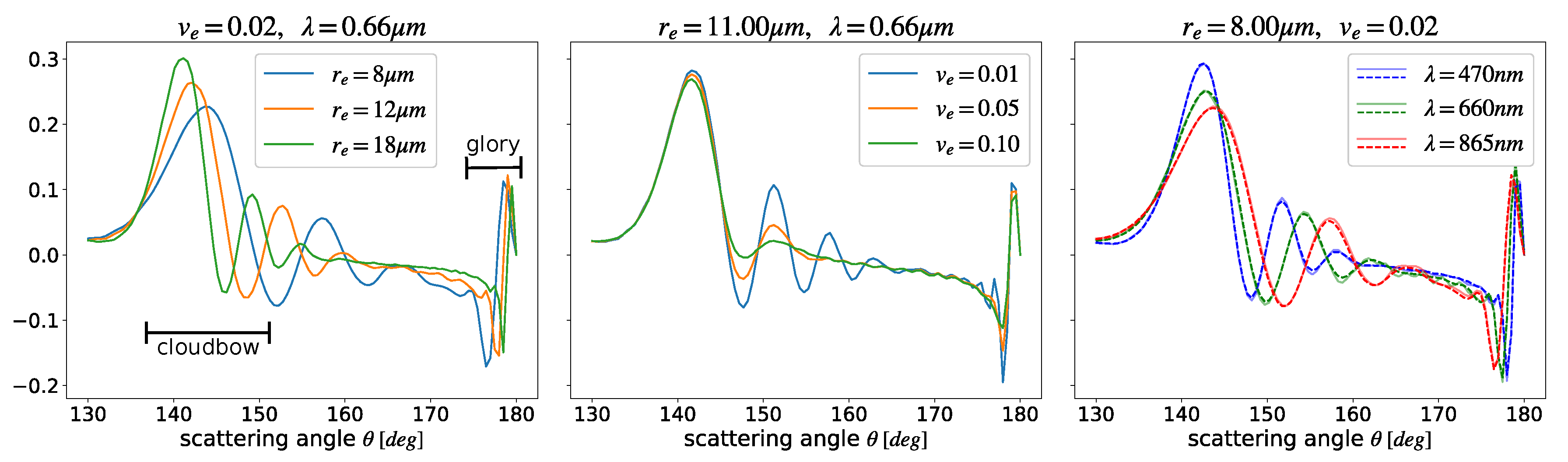 Remotesensing 12 02831 g003