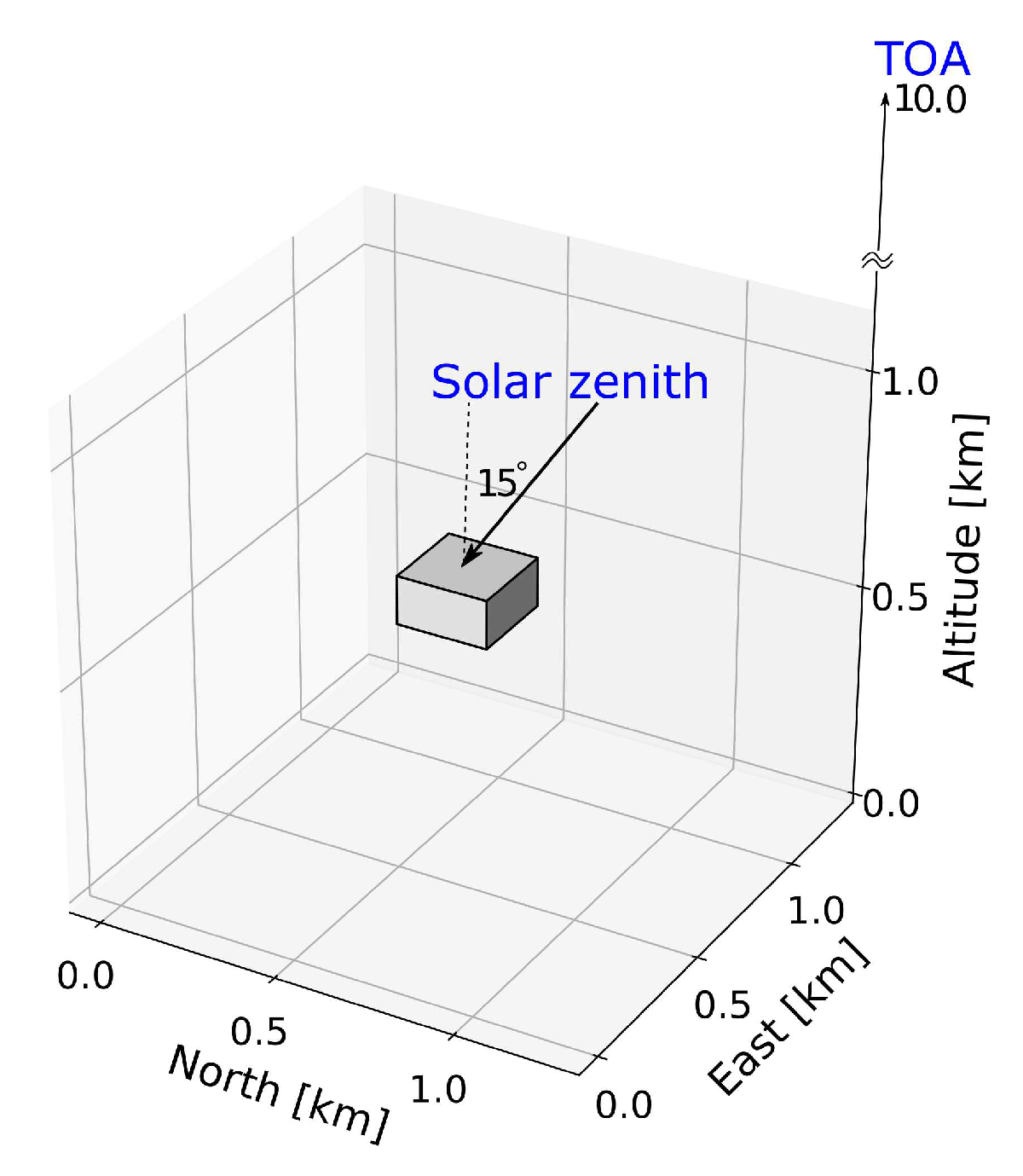 Remotesensing 12 02831 g005
