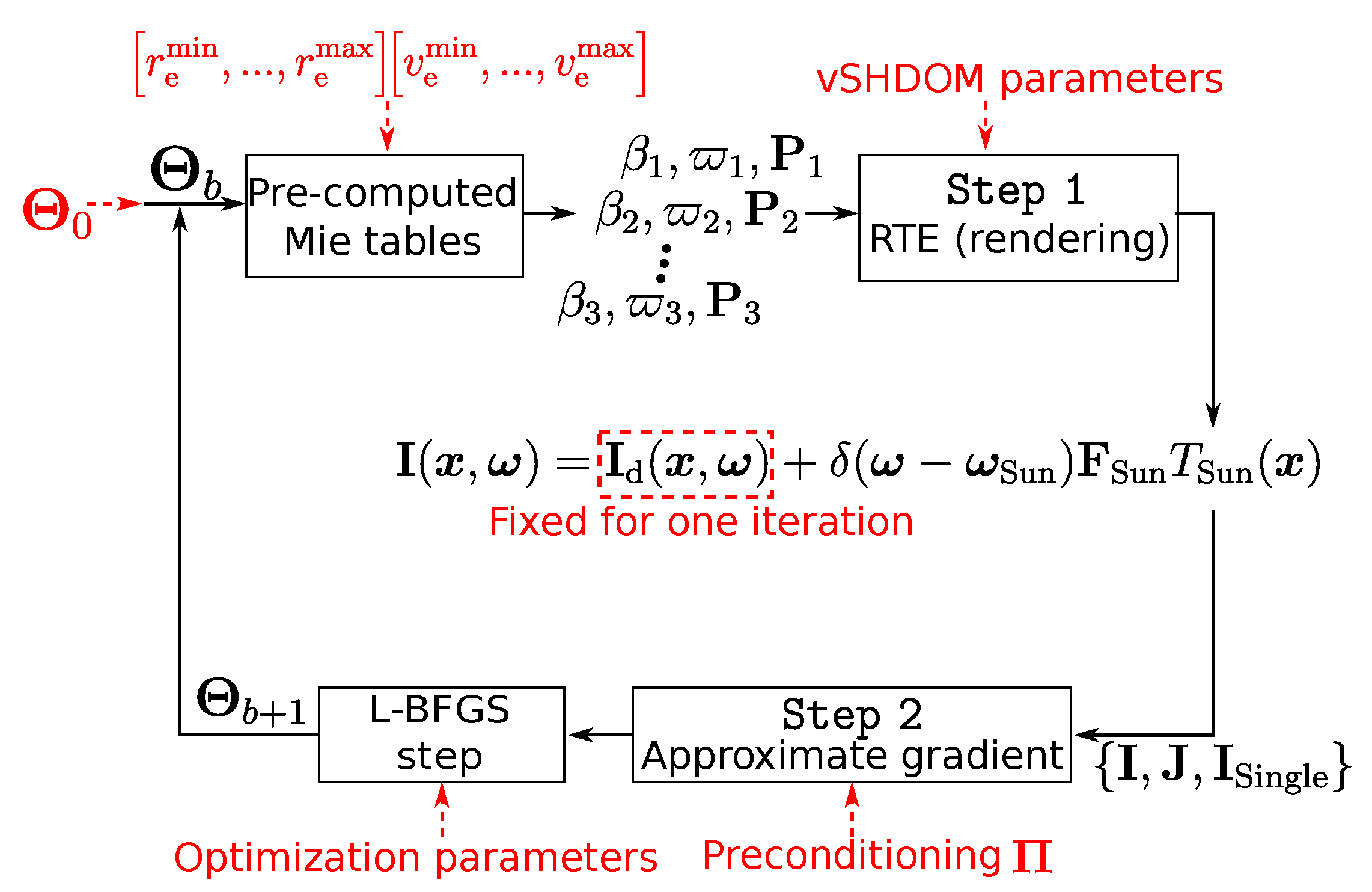 Remotesensing 12 02831 g007