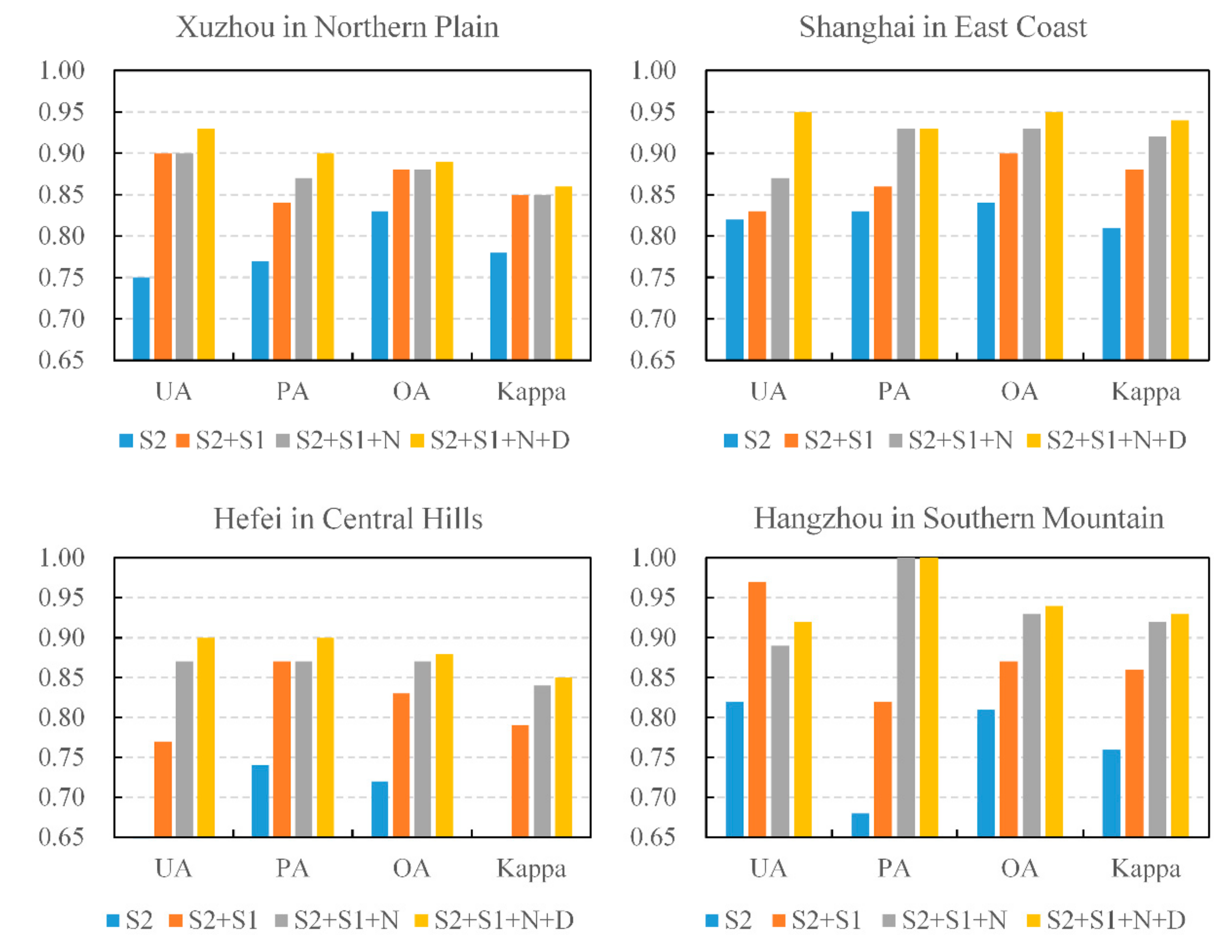 Remotesensing 12 02832 g005