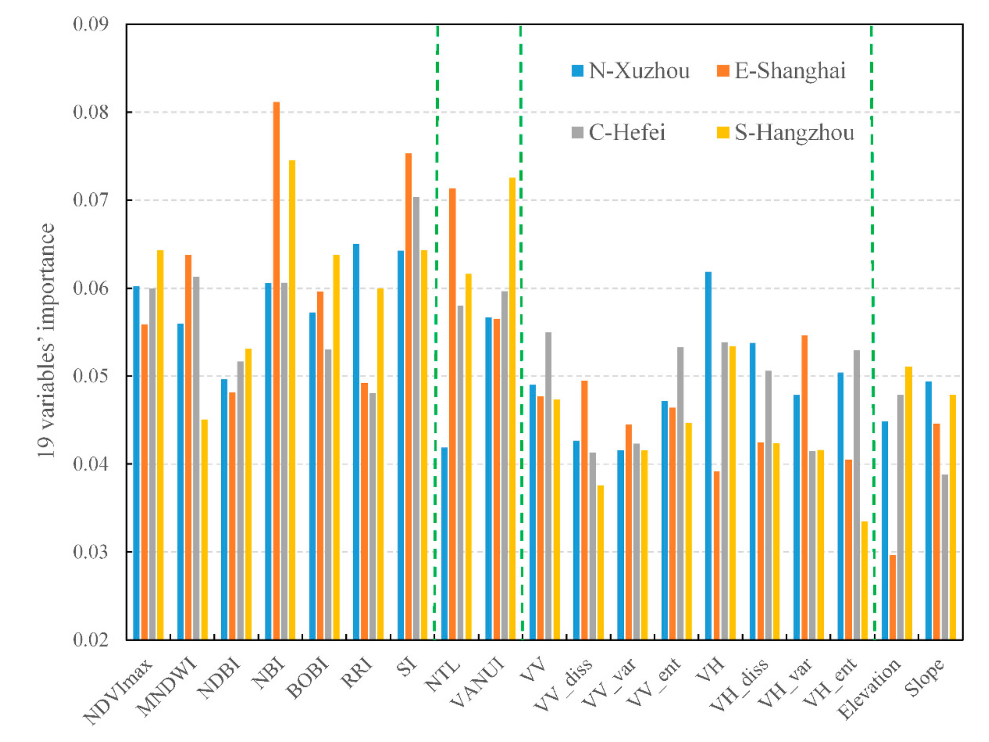 Remotesensing 12 02832 g006
