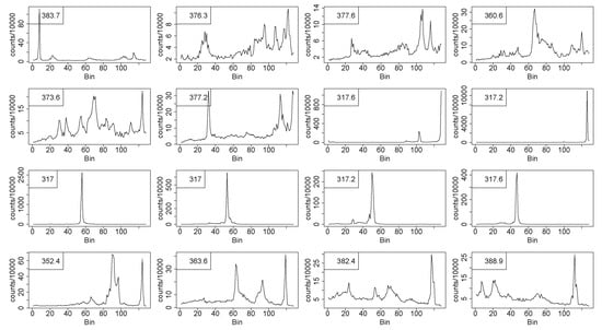 Remotesensing 12 02835 g0a1