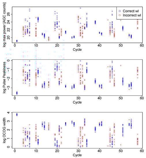 Remotesensing 12 02835 g0a4