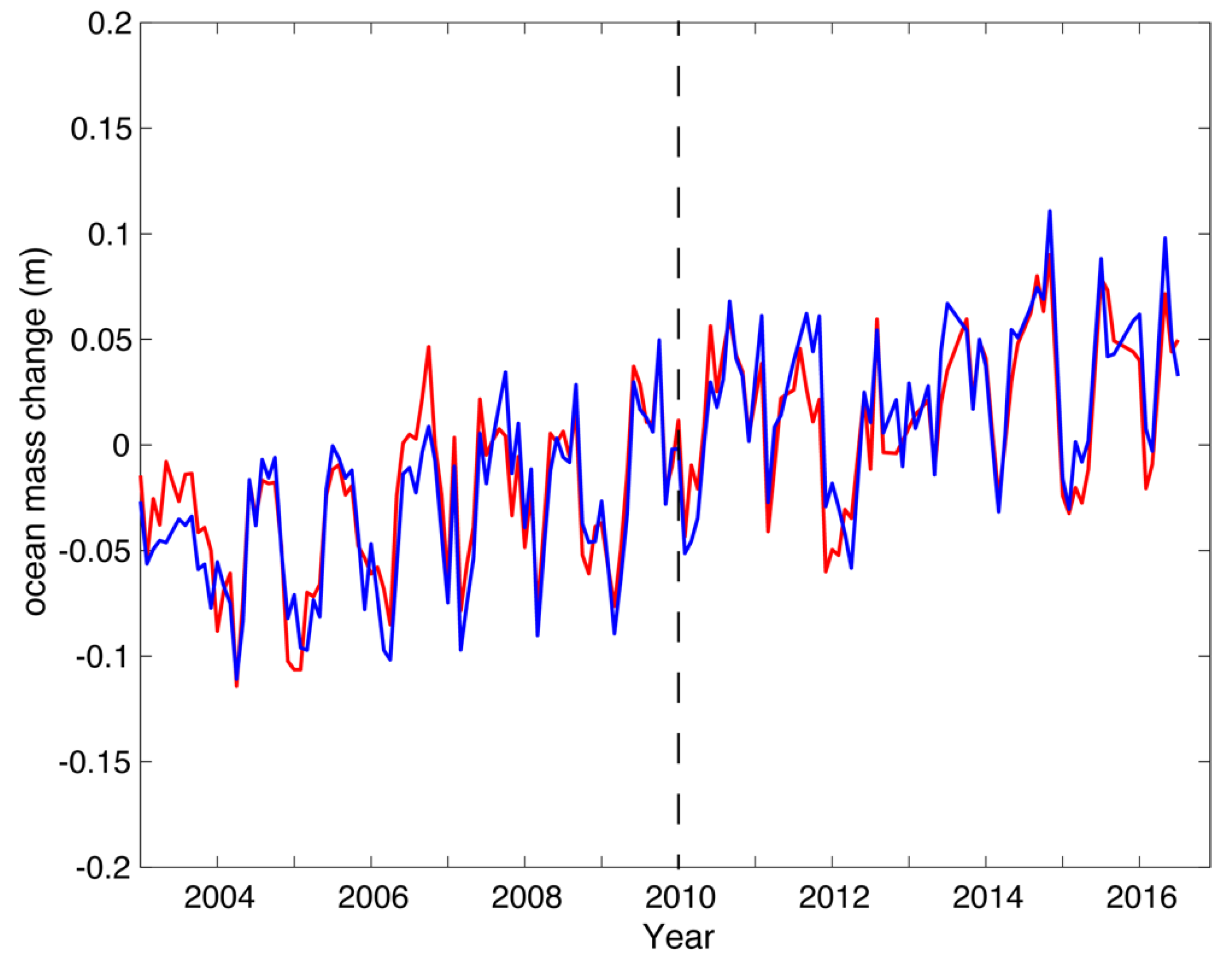 Remotesensing 12 02837 g006