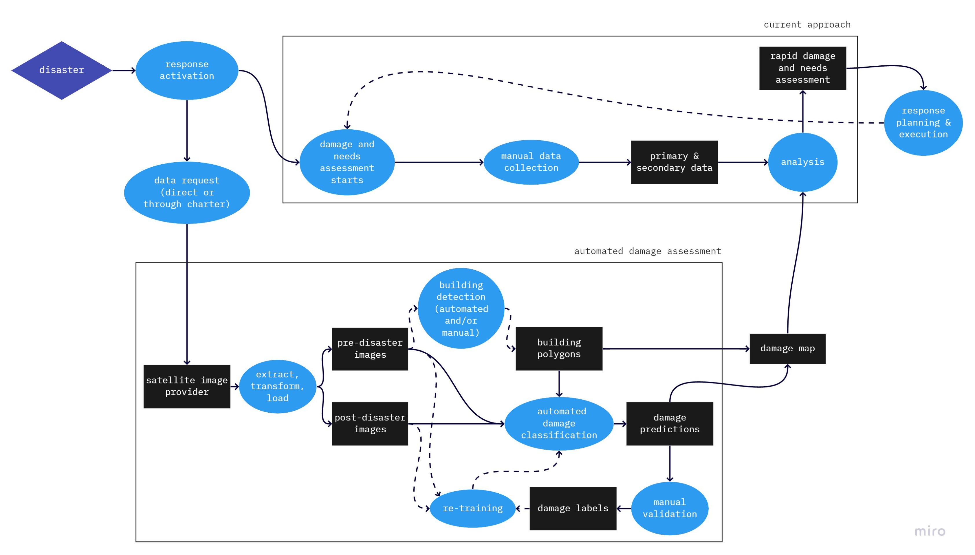 Remotesensing 12 02839 g001