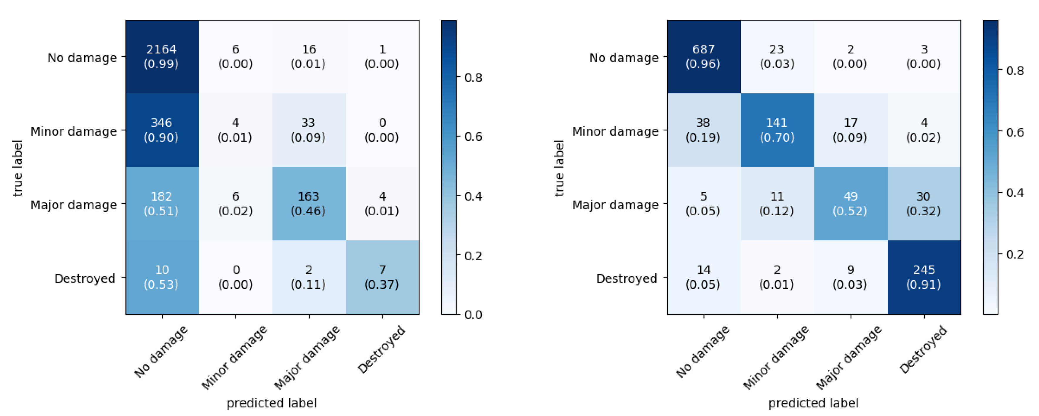 Remotesensing 12 02839 g006