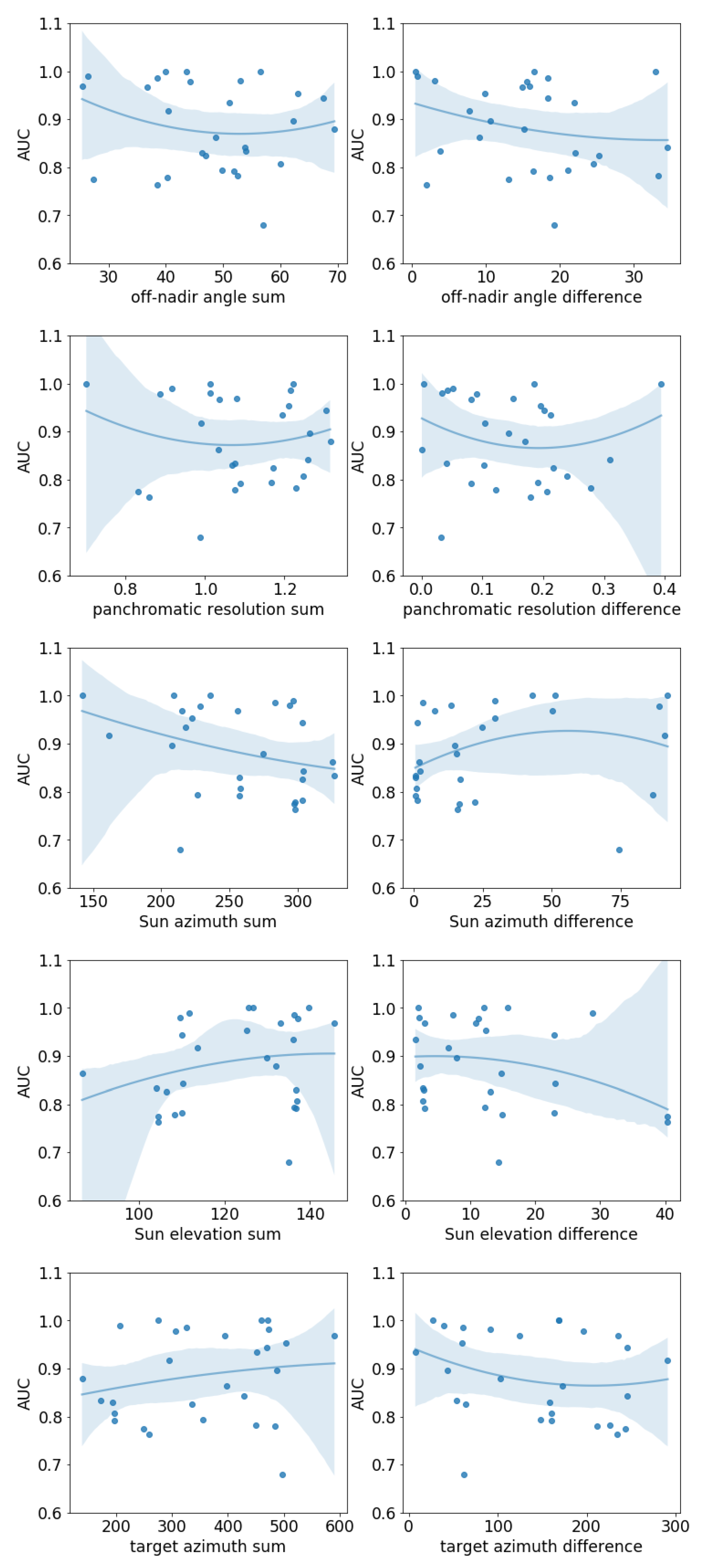 Remotesensing 12 02839 g012