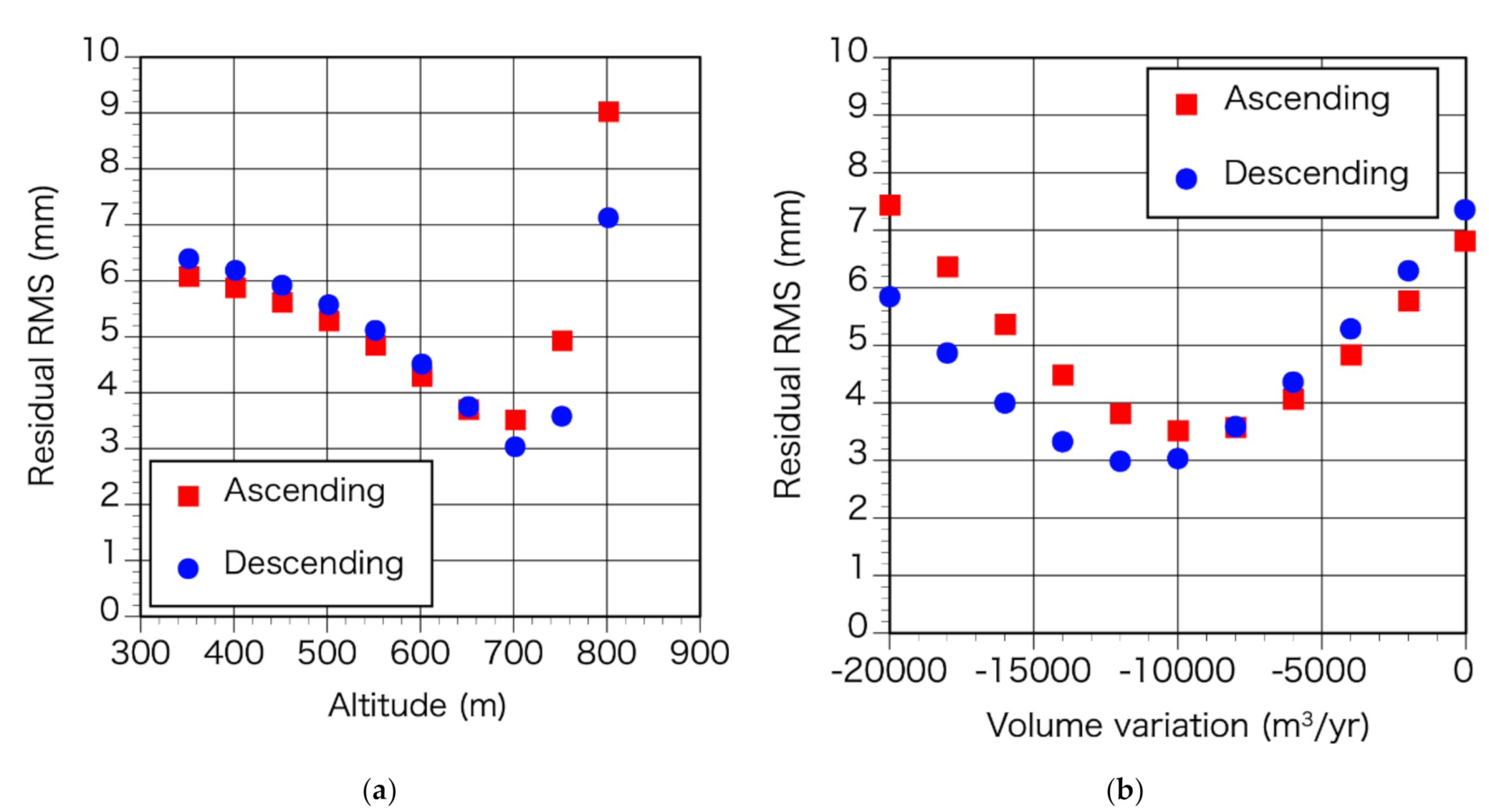 Remotesensing 12 02842 g011 Remotesensing 12 02842 g011
