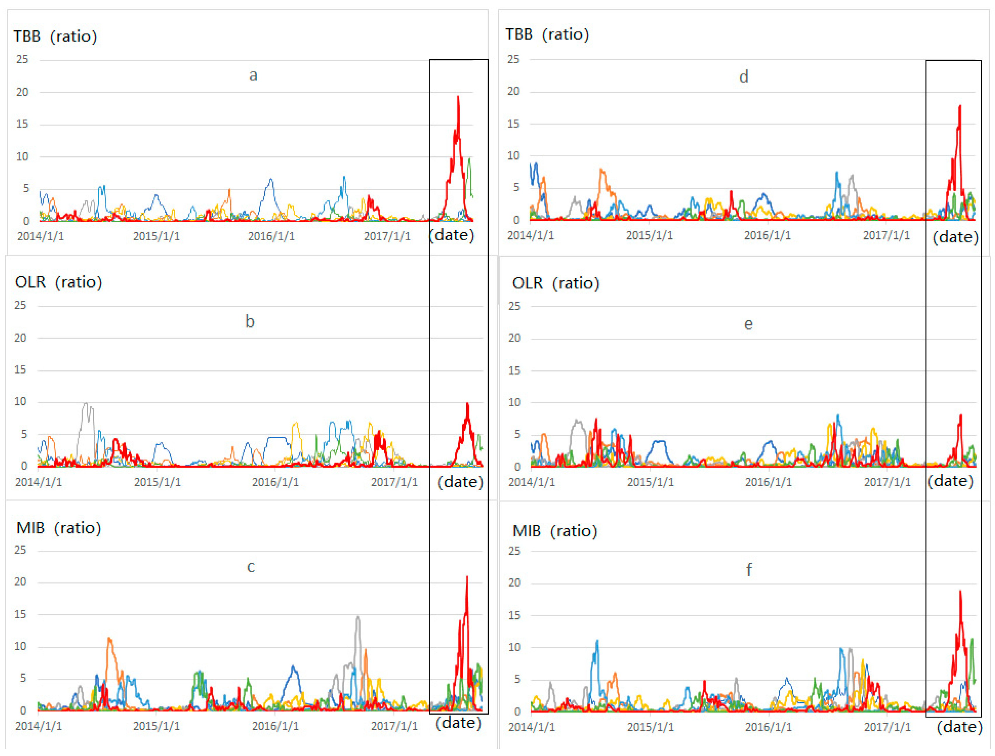 Remotesensing 12 02843 g005a