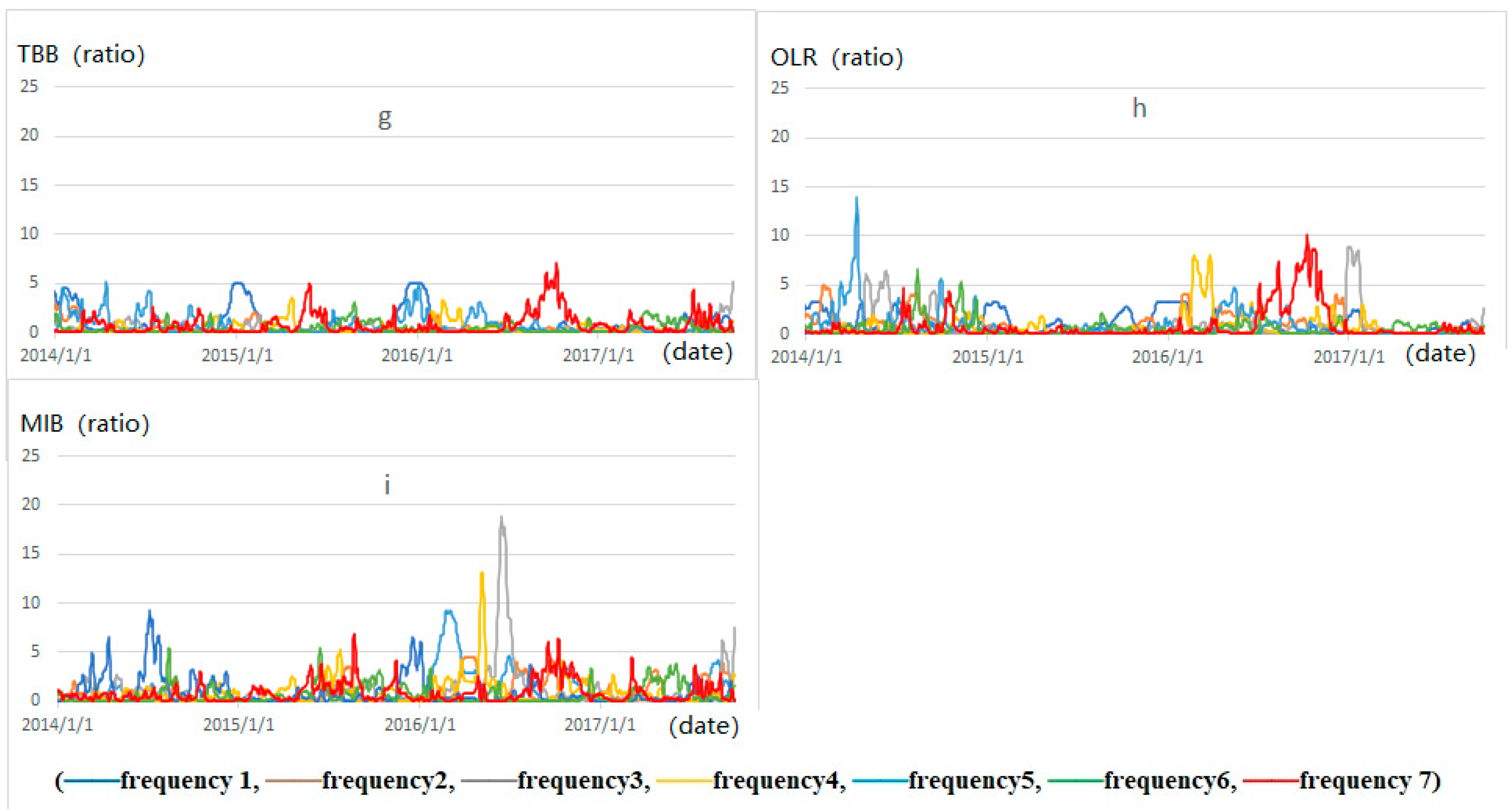 Remotesensing 12 02843 g005b