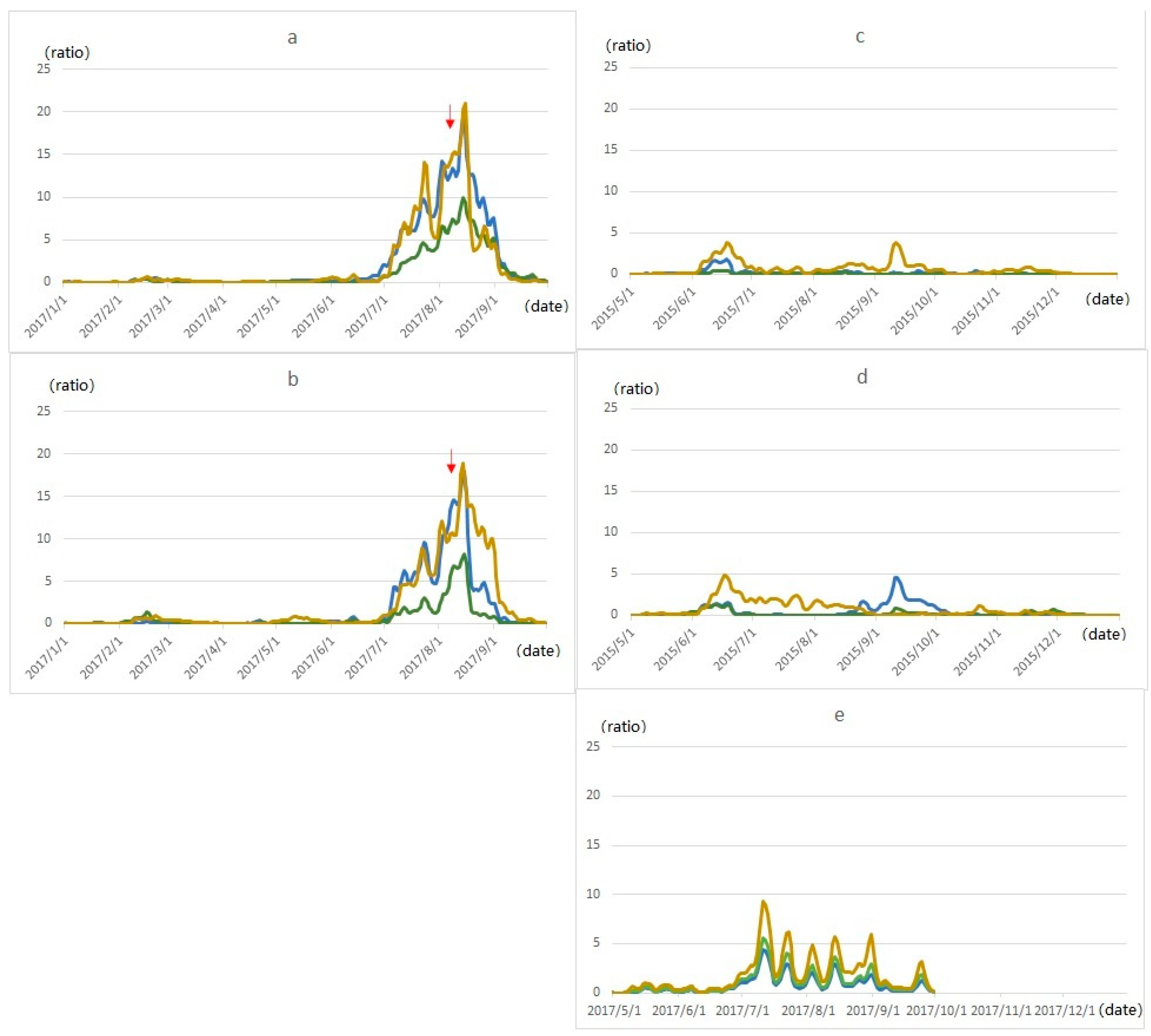 Remotesensing 12 02843 g006