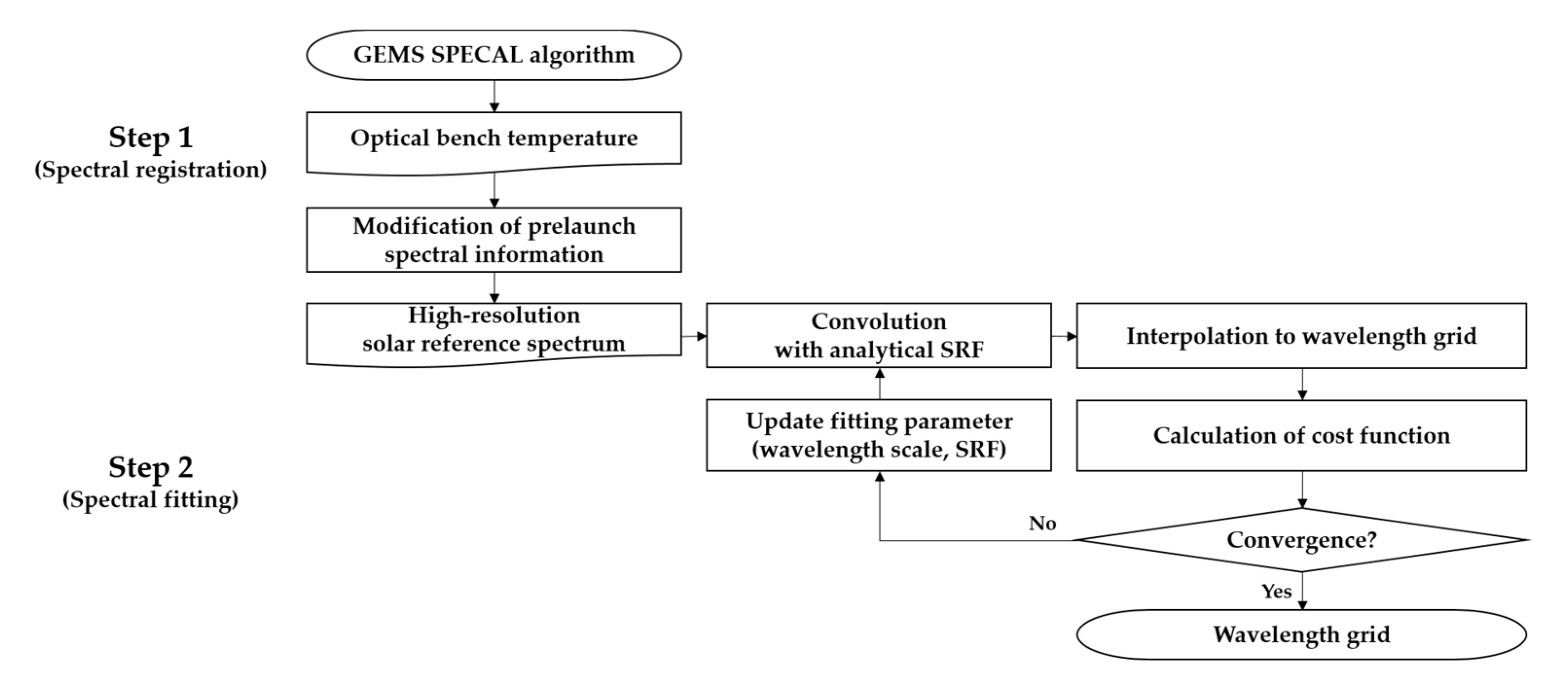 Remotesensing 12 02846 g001 Remotesensing 12 02846 g001