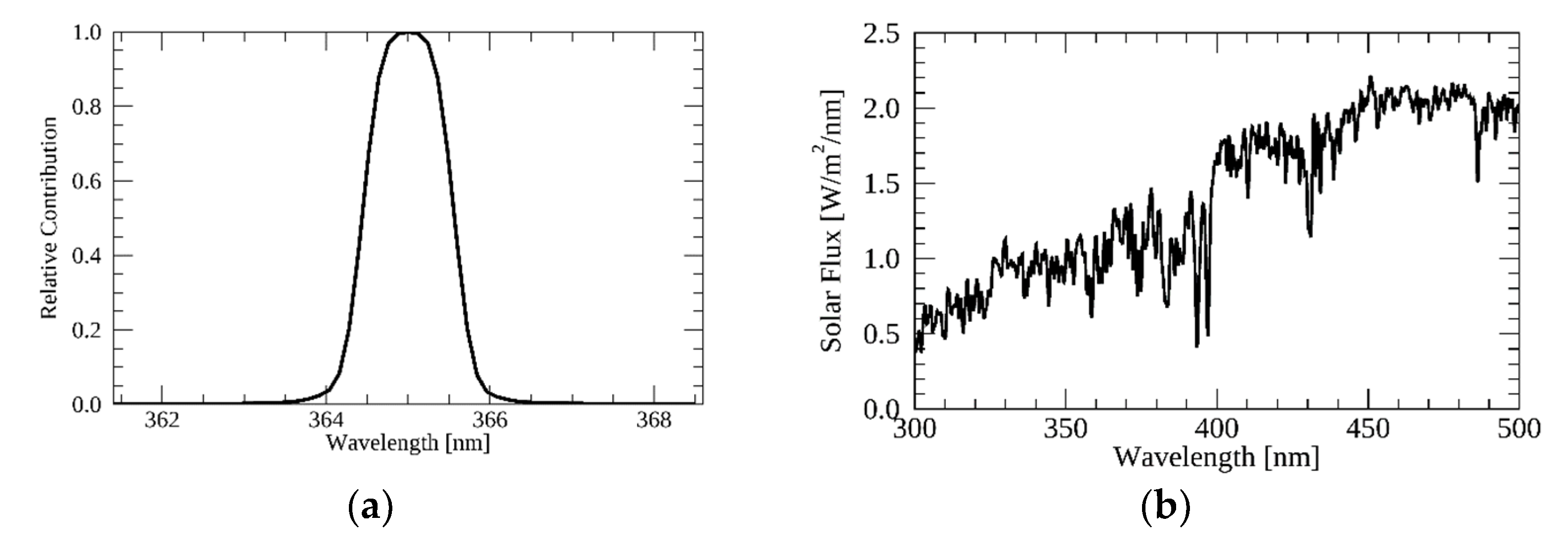 Remotesensing 12 02846 g002 Remotesensing 12 02846 g002
