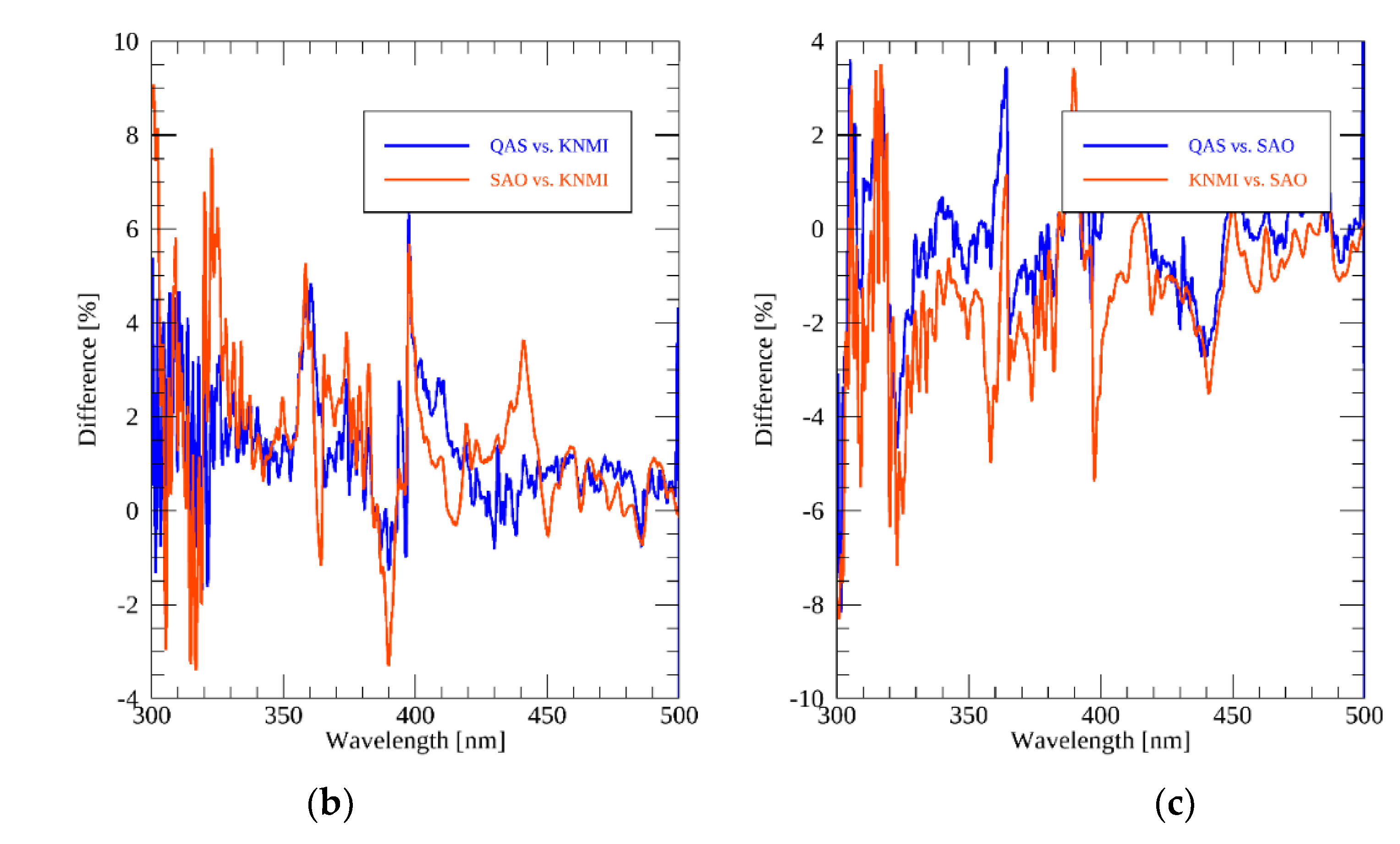 Remotesensing 12 02846 g005b Remotesensing 12 02846 g005b