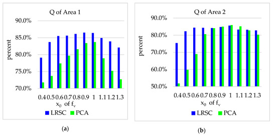 Remotesensing 12 02849 g014a Remotesensing 12 02849 g014a