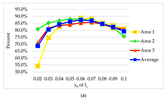 Remotesensing 12 02849 g015a Remotesensing 12 02849 g015a