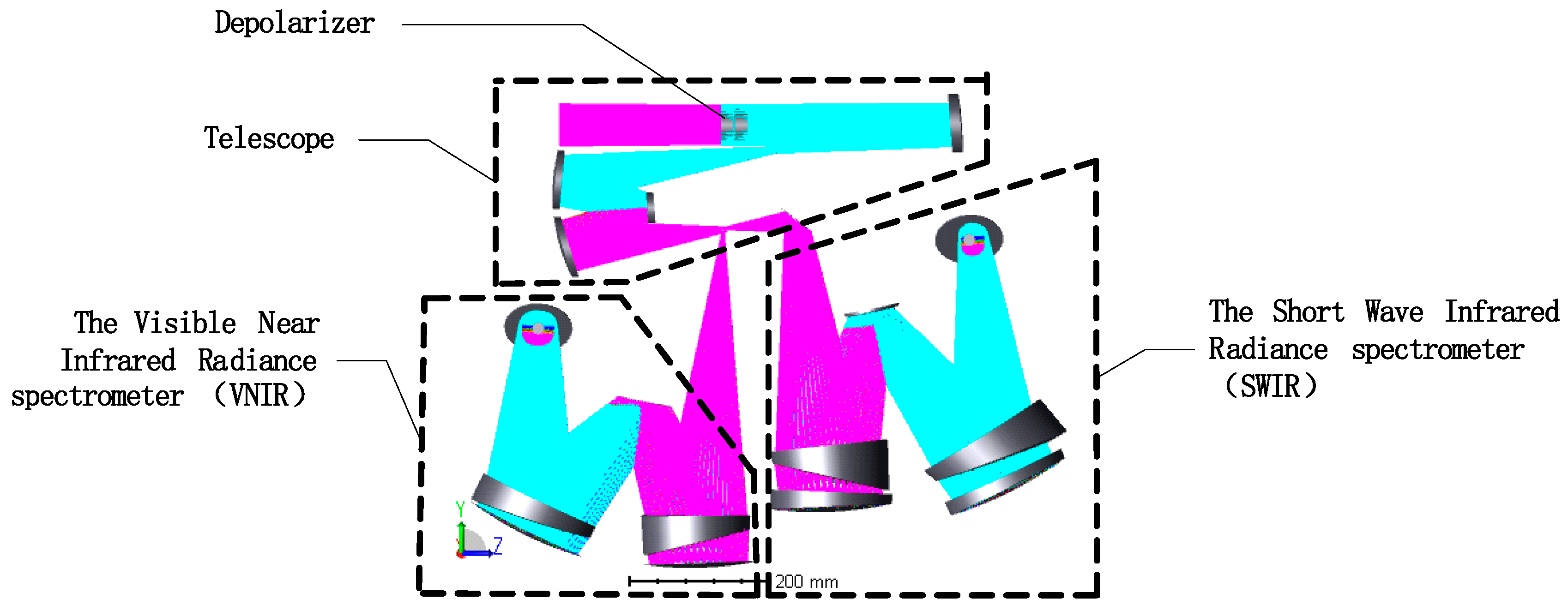 Remotesensing 12 02856 g003 Remotesensing 12 02856 g003