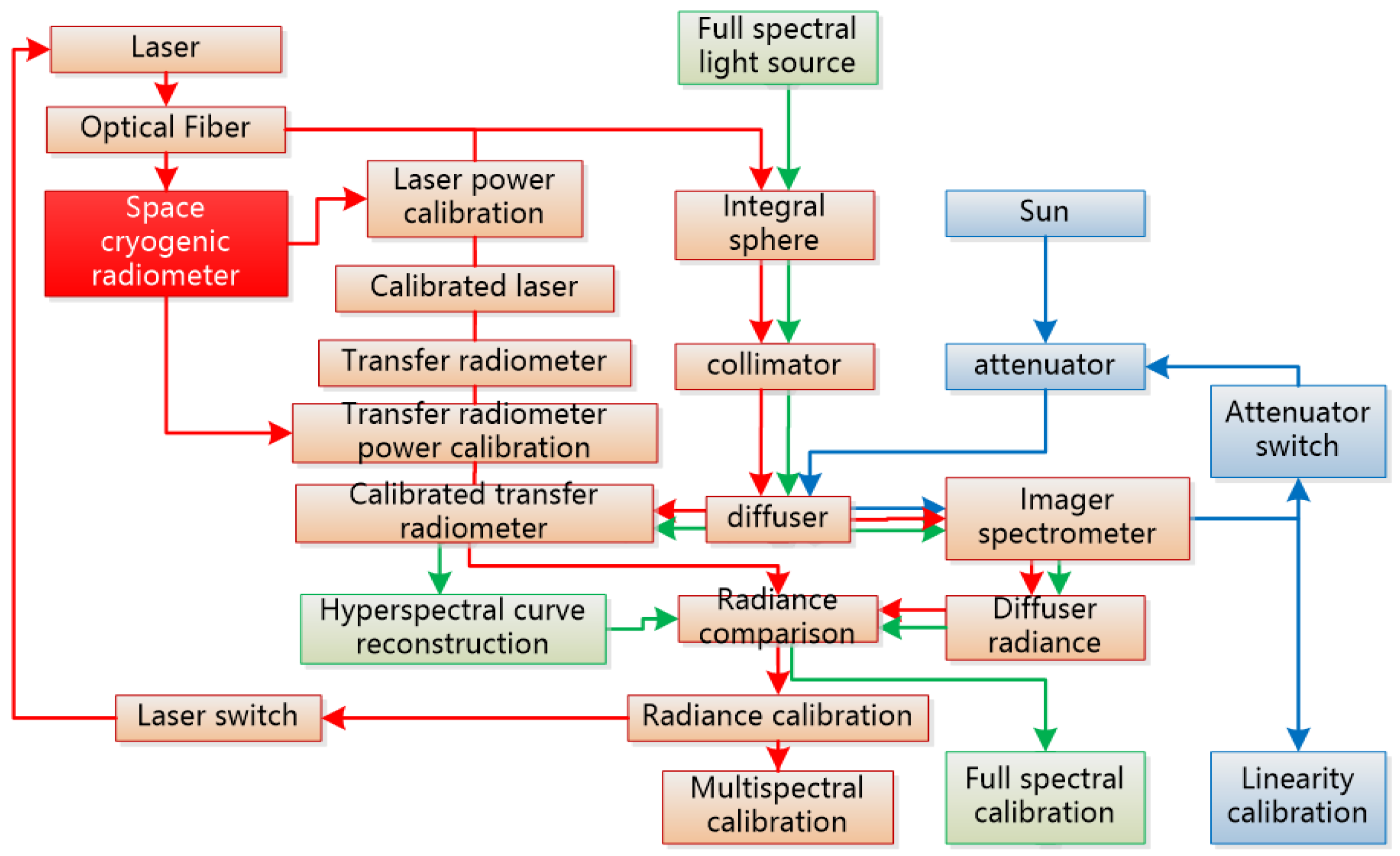 Remotesensing 12 02856 g004 Remotesensing 12 02856 g004
