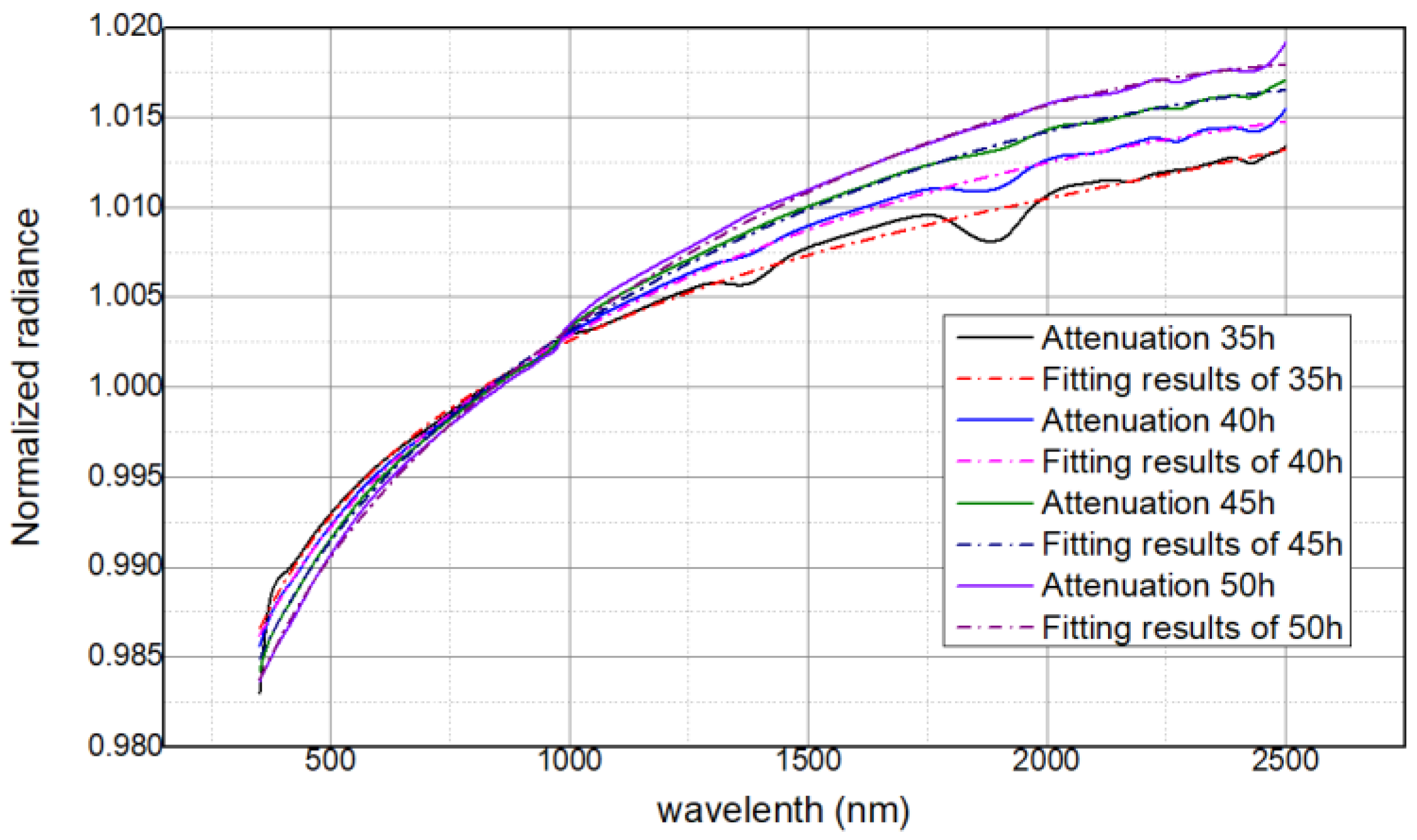 Remotesensing 12 02856 g007 Remotesensing 12 02856 g007