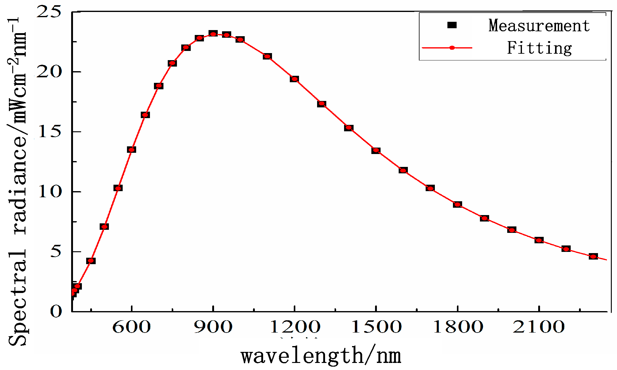 Remotesensing 12 02856 g008 Remotesensing 12 02856 g008