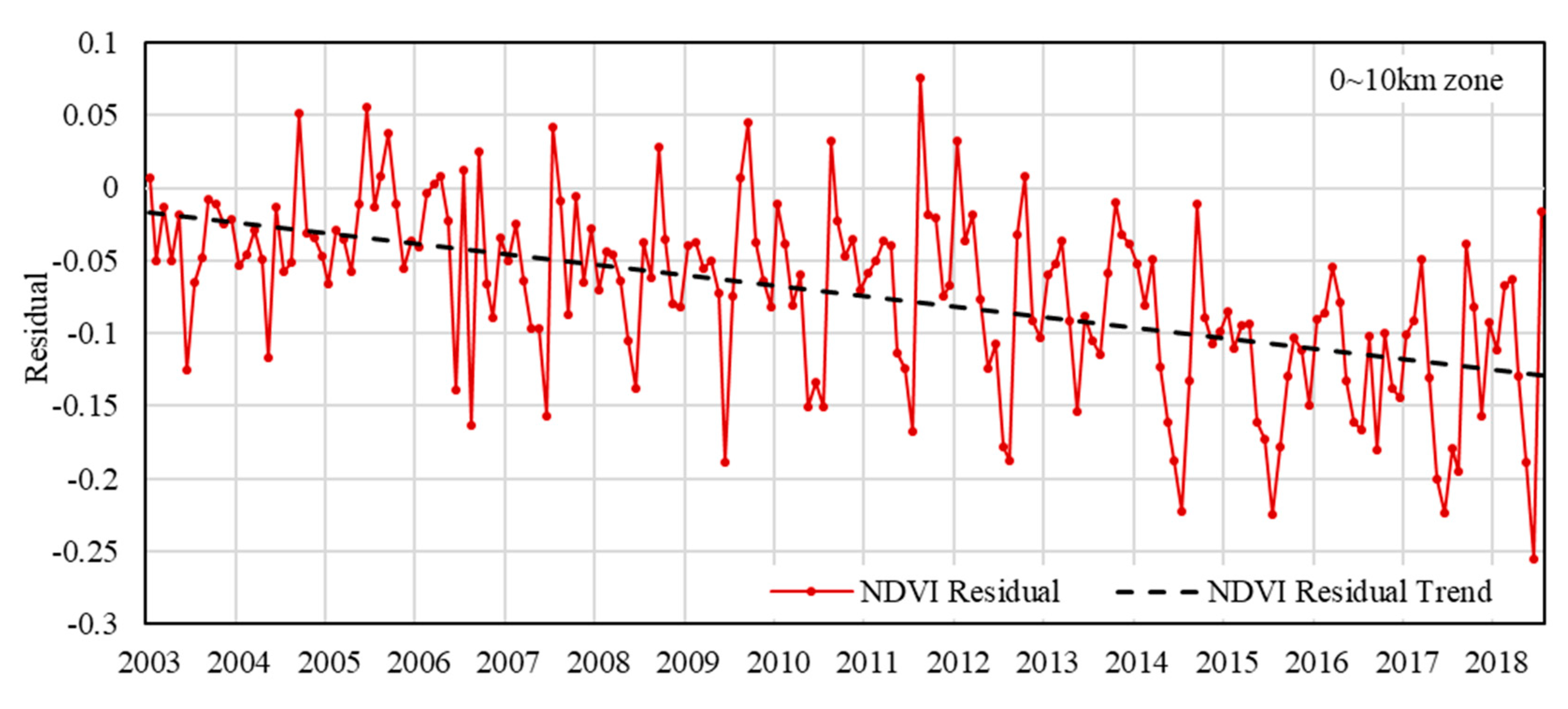 Remotesensing 12 02860 g008