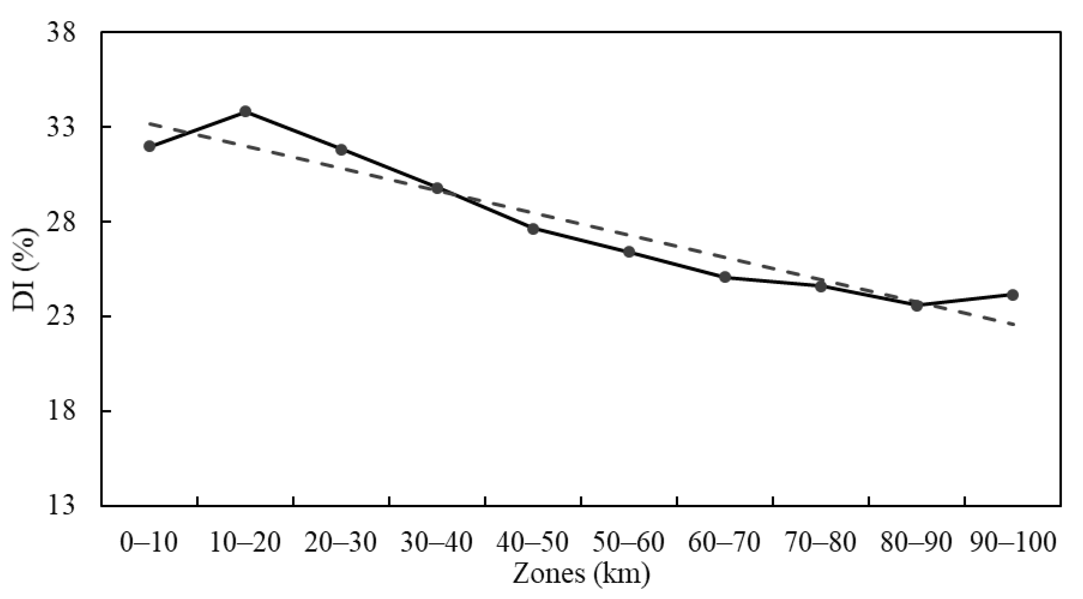 Remotesensing 12 02860 g014