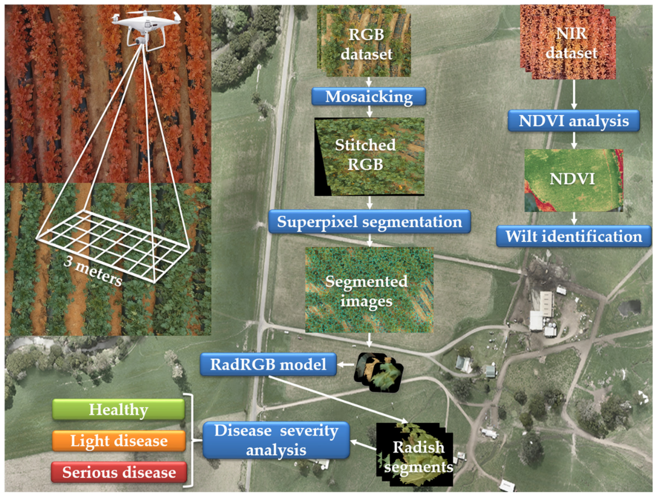 Remotesensing 12 02863 g004