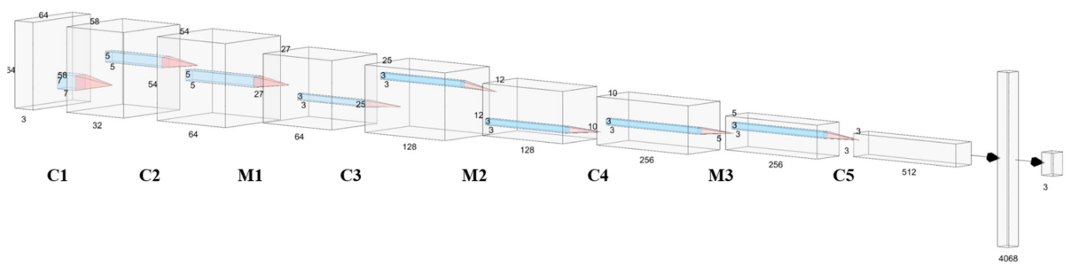 Remotesensing 12 02863 g007