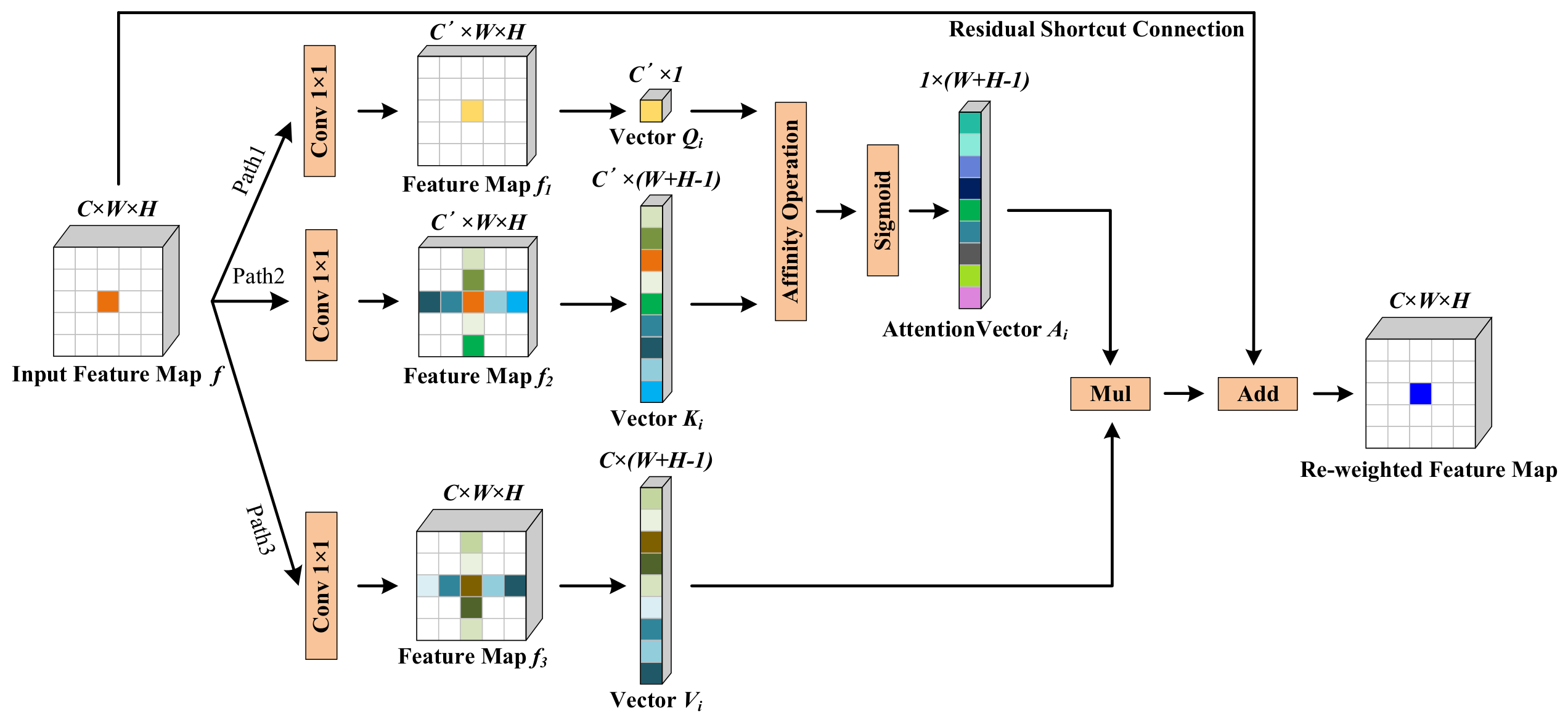 Remotesensing 12 02864 g004