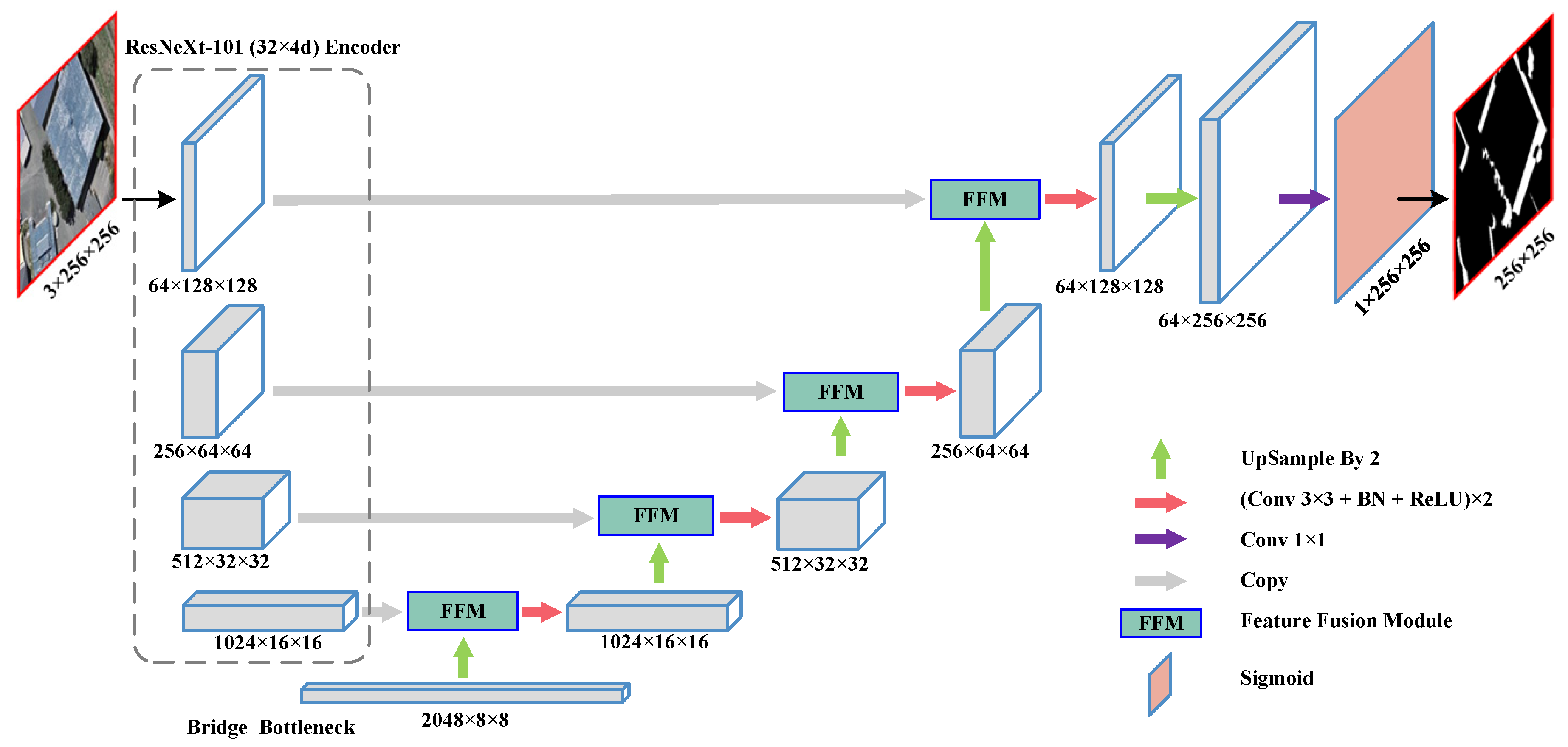 Remotesensing 12 02864 g005