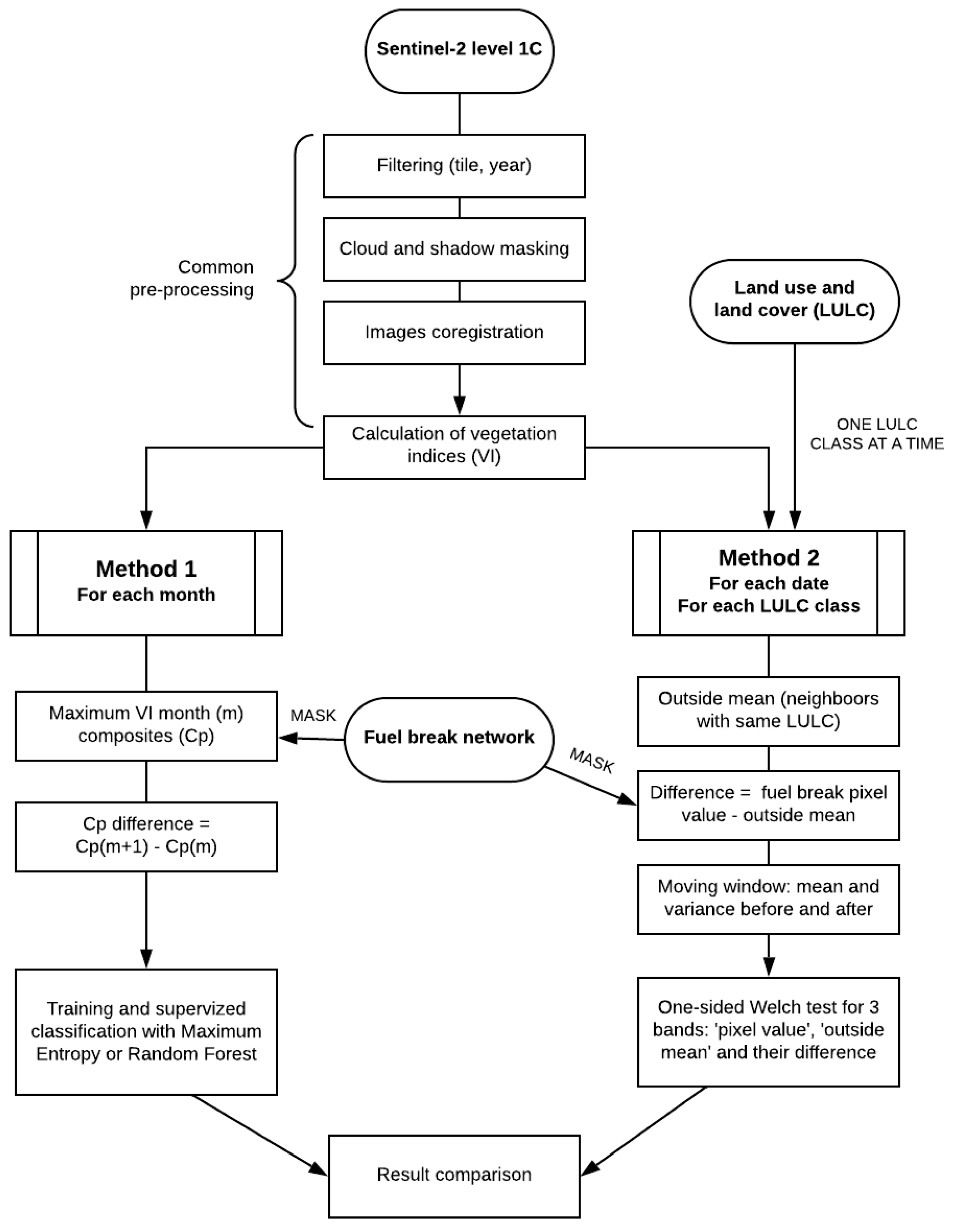 Remotesensing 12 02879 g003