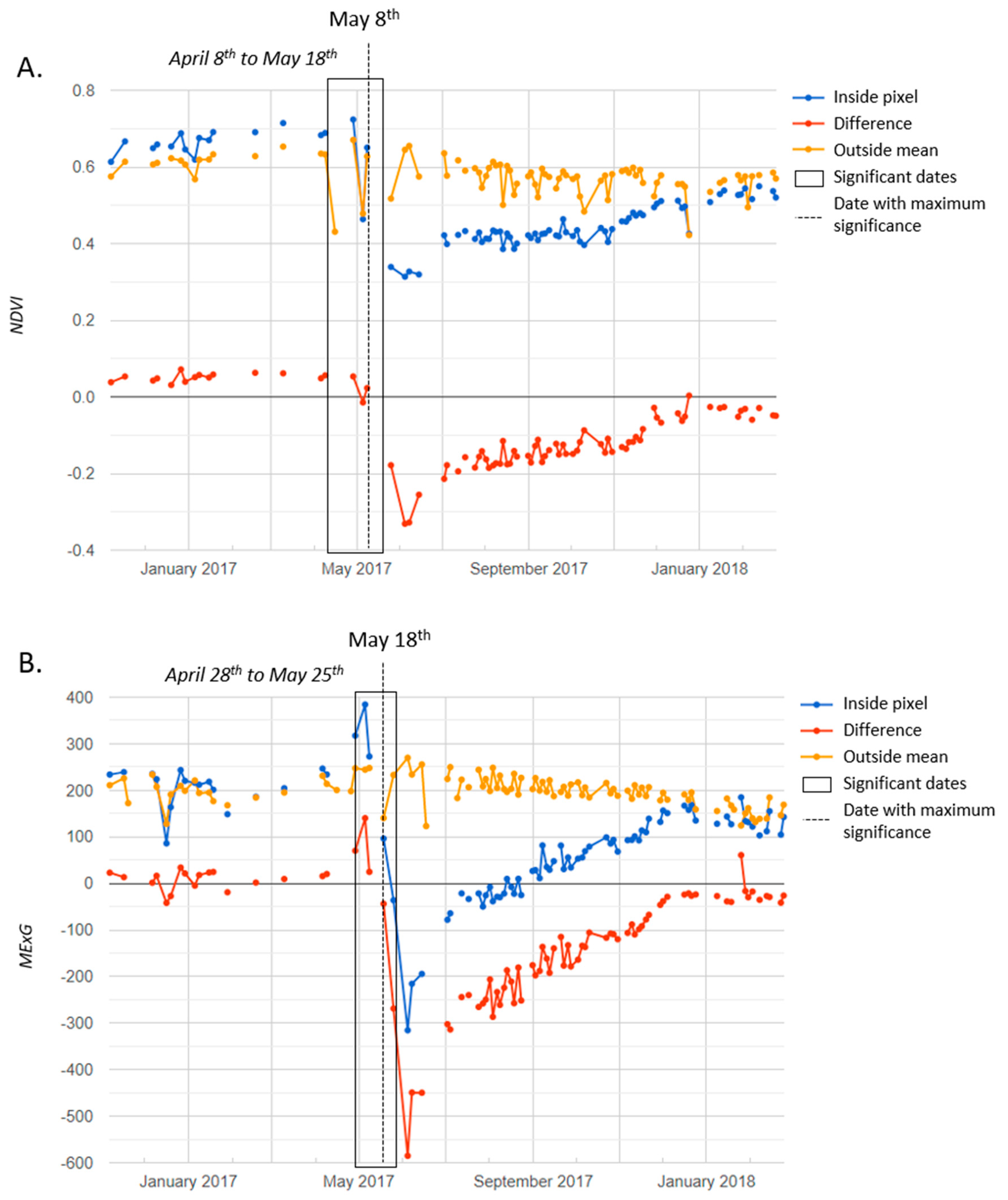 Remotesensing 12 02879 g006