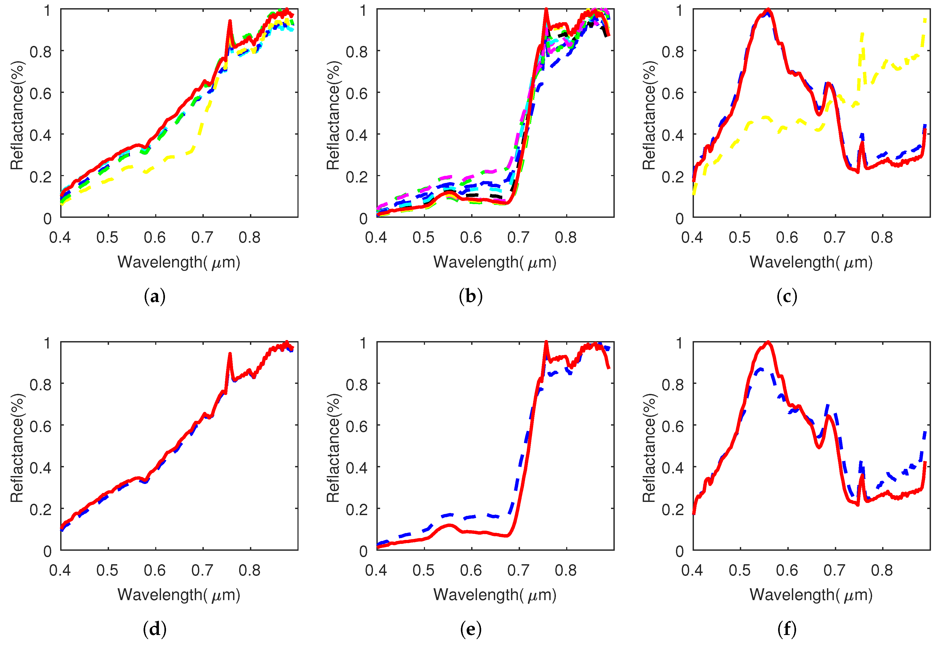 Remotesensing 12 02882 g003 Remotesensing 12 02882 g003