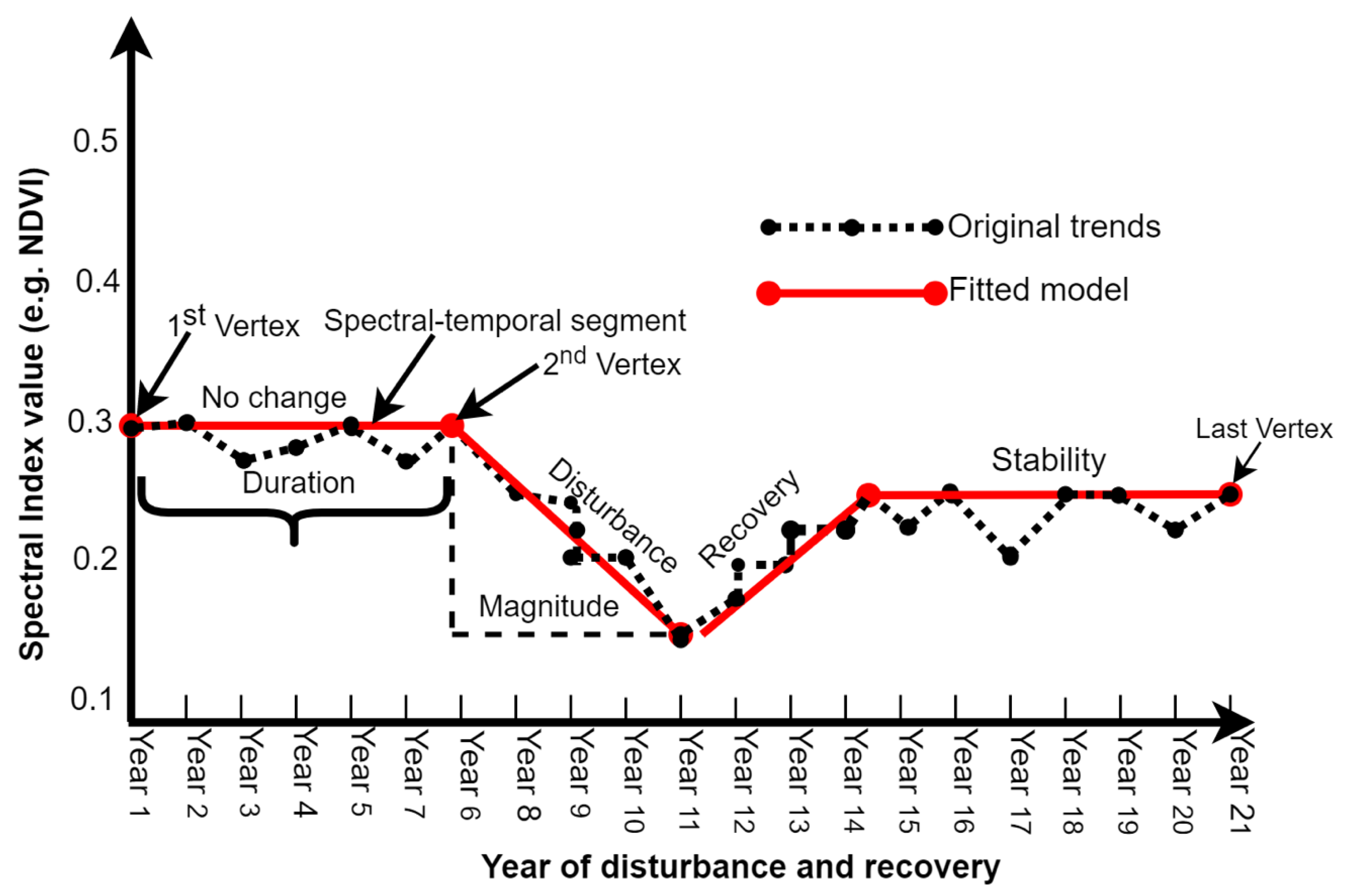 Remotesensing 12 02883 g001