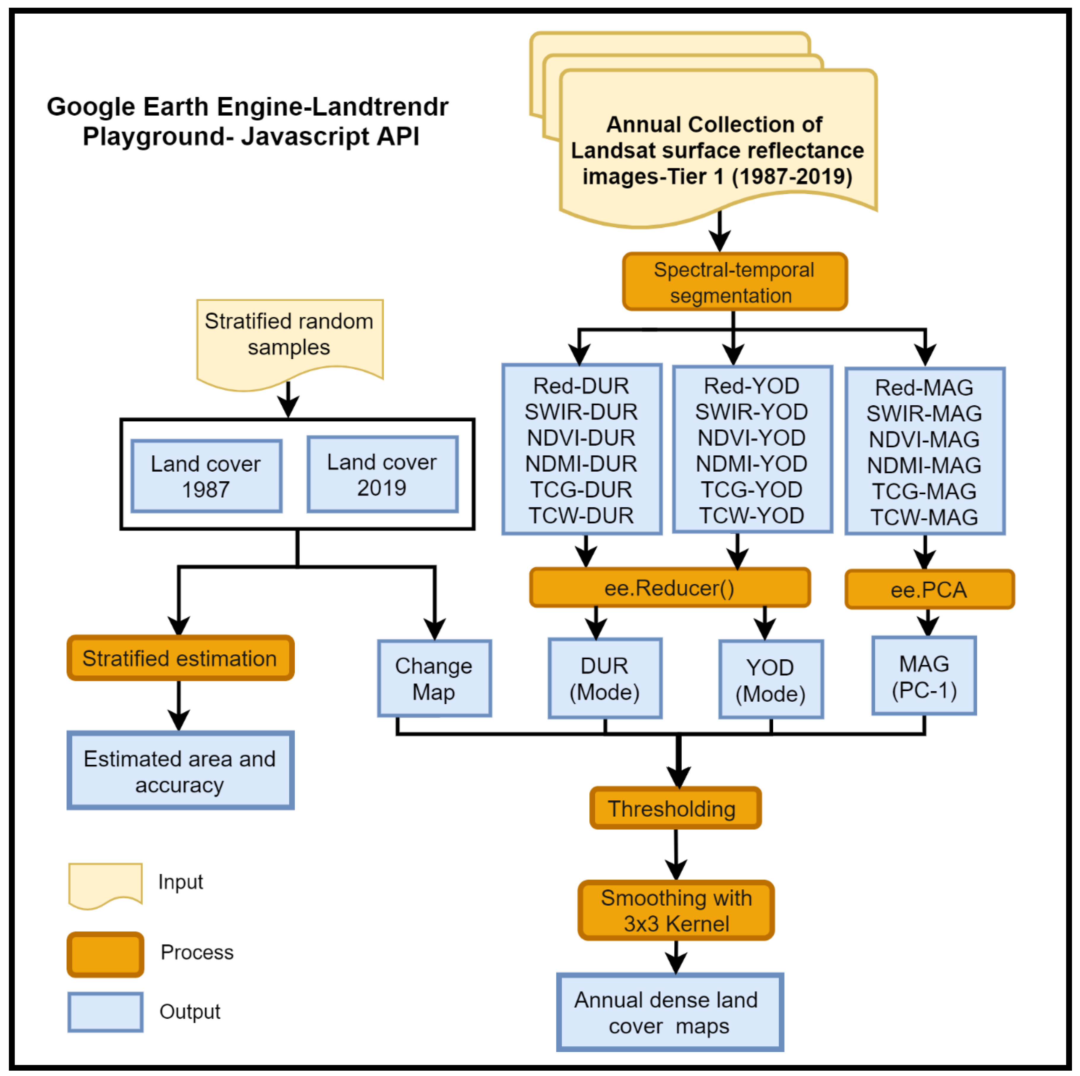 Remotesensing 12 02883 g004
